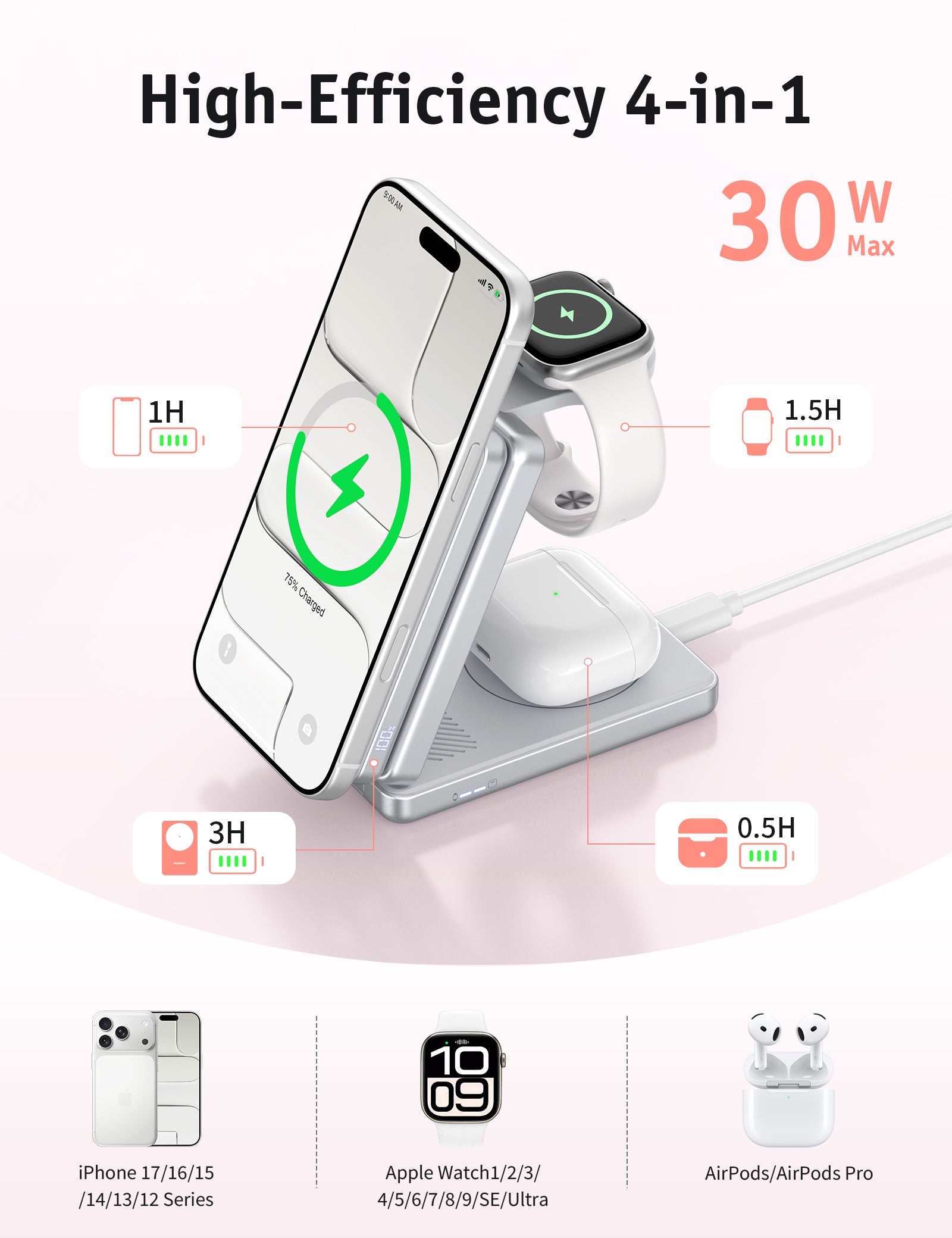 RORRY AuraDock M1-10000mAh 4-in-1 Charging Station with Magnetic Power Bank 30W