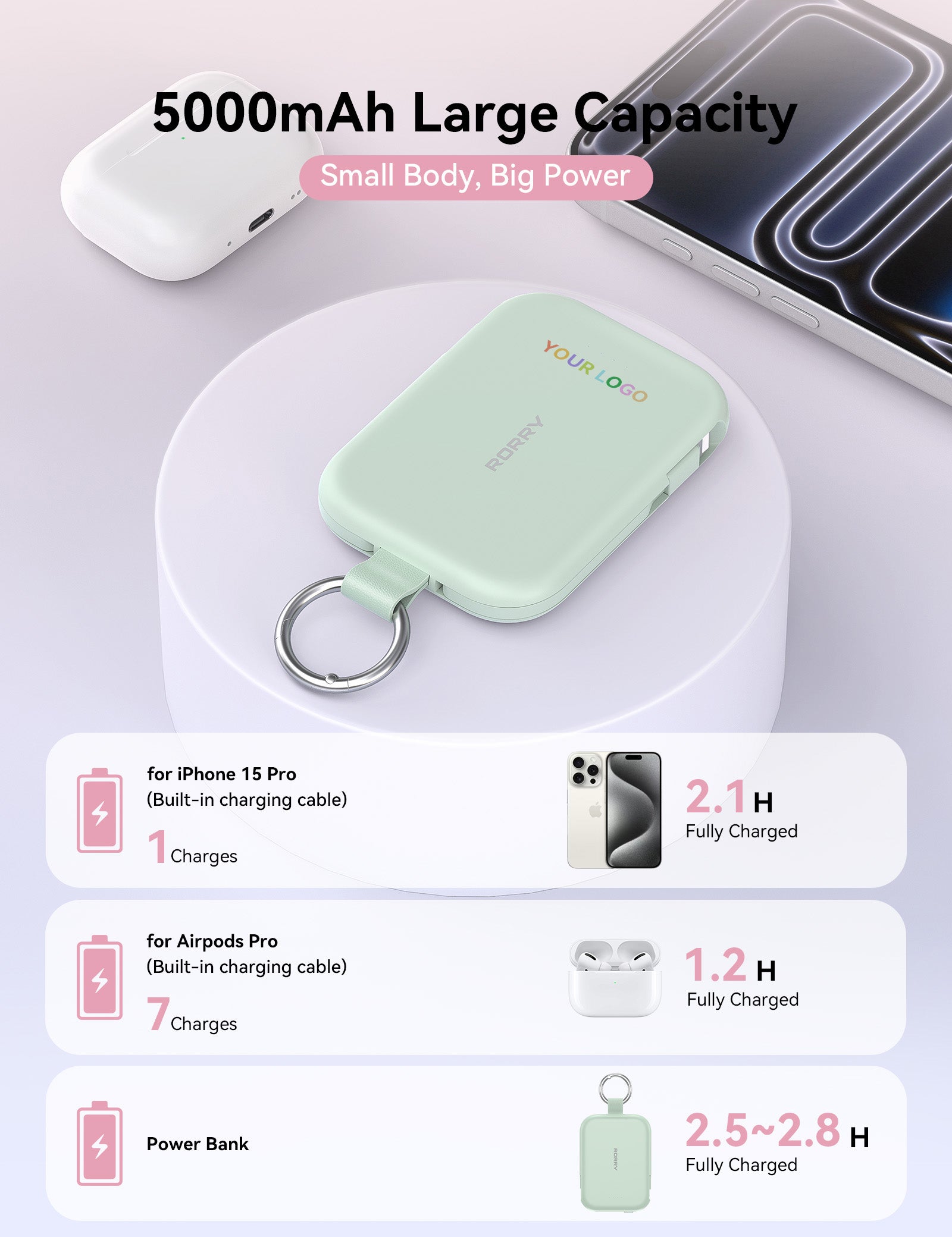 Custom Logo RORRY CharmGo T1-5000mAh Portable Charger Keychain Power Bank
