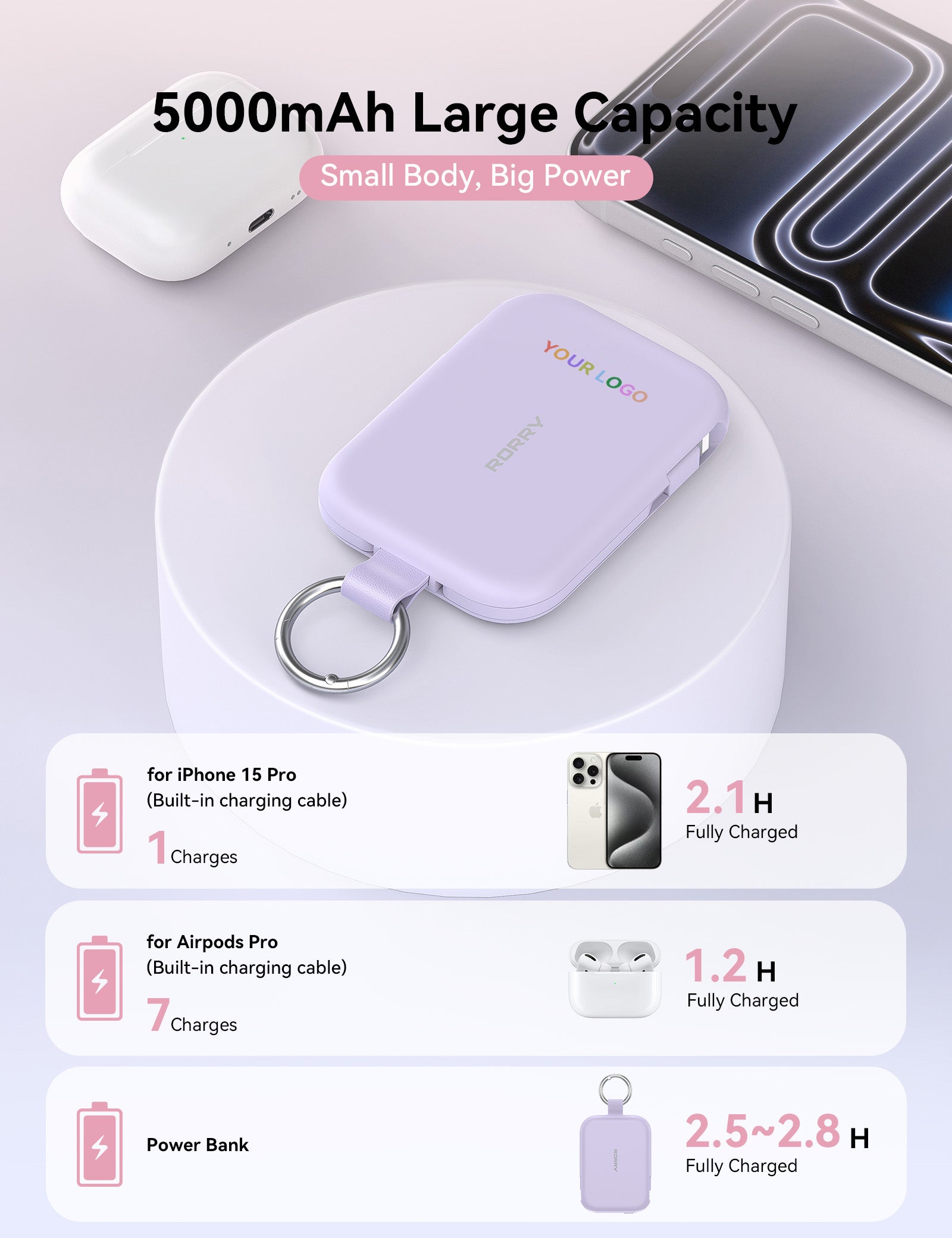 Custom Logo RORRY CharmGo T1-5000mAh Portable Charger Keychain Power Bank