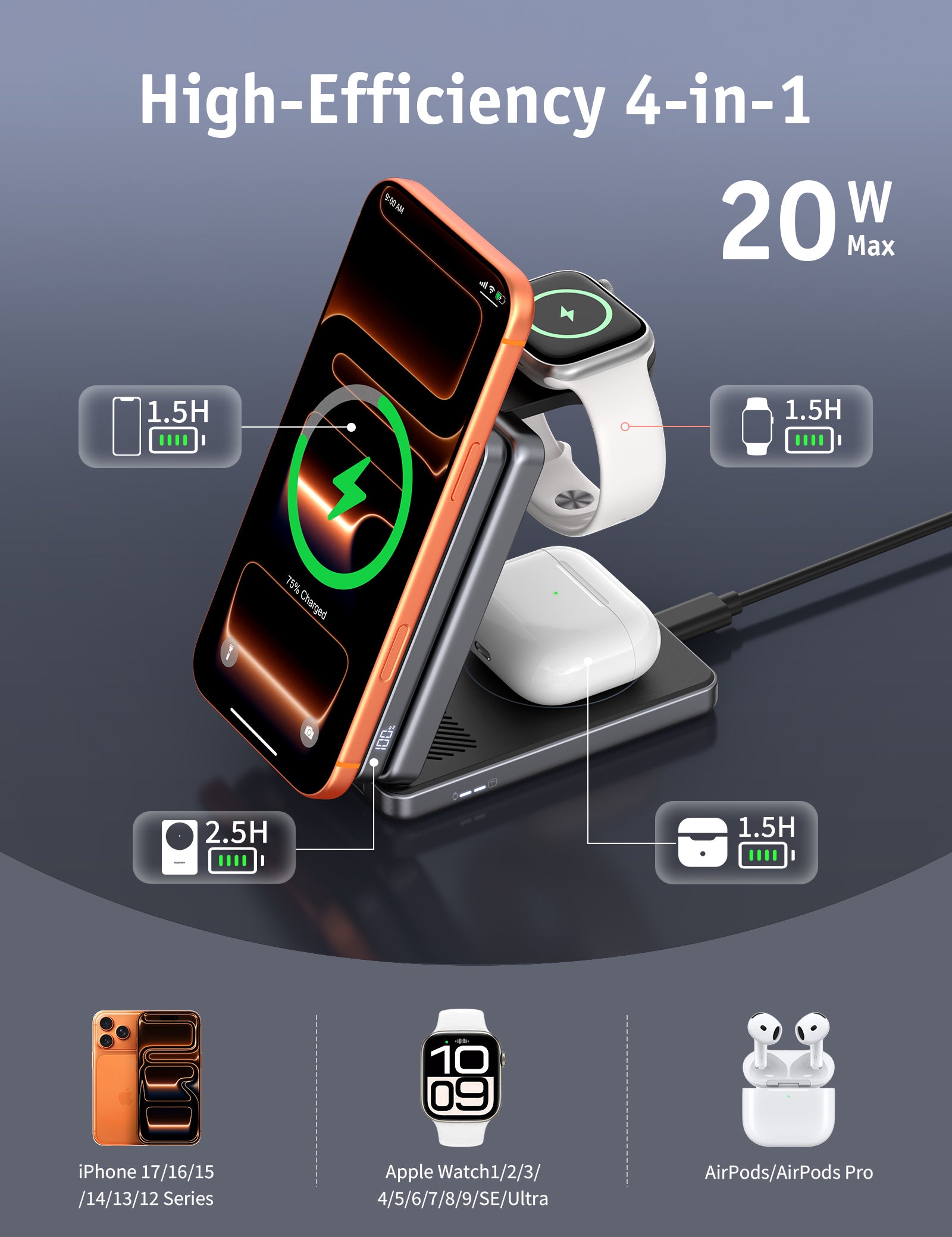 RORRY AuraDock M1-5000mAh 4-in-1 Ladestation mit magnetischer Powerbank