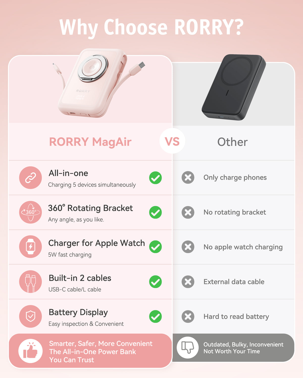 Banque d'alimentation RORRY MagAir P8-10000mAh MagSafe 22, 5W