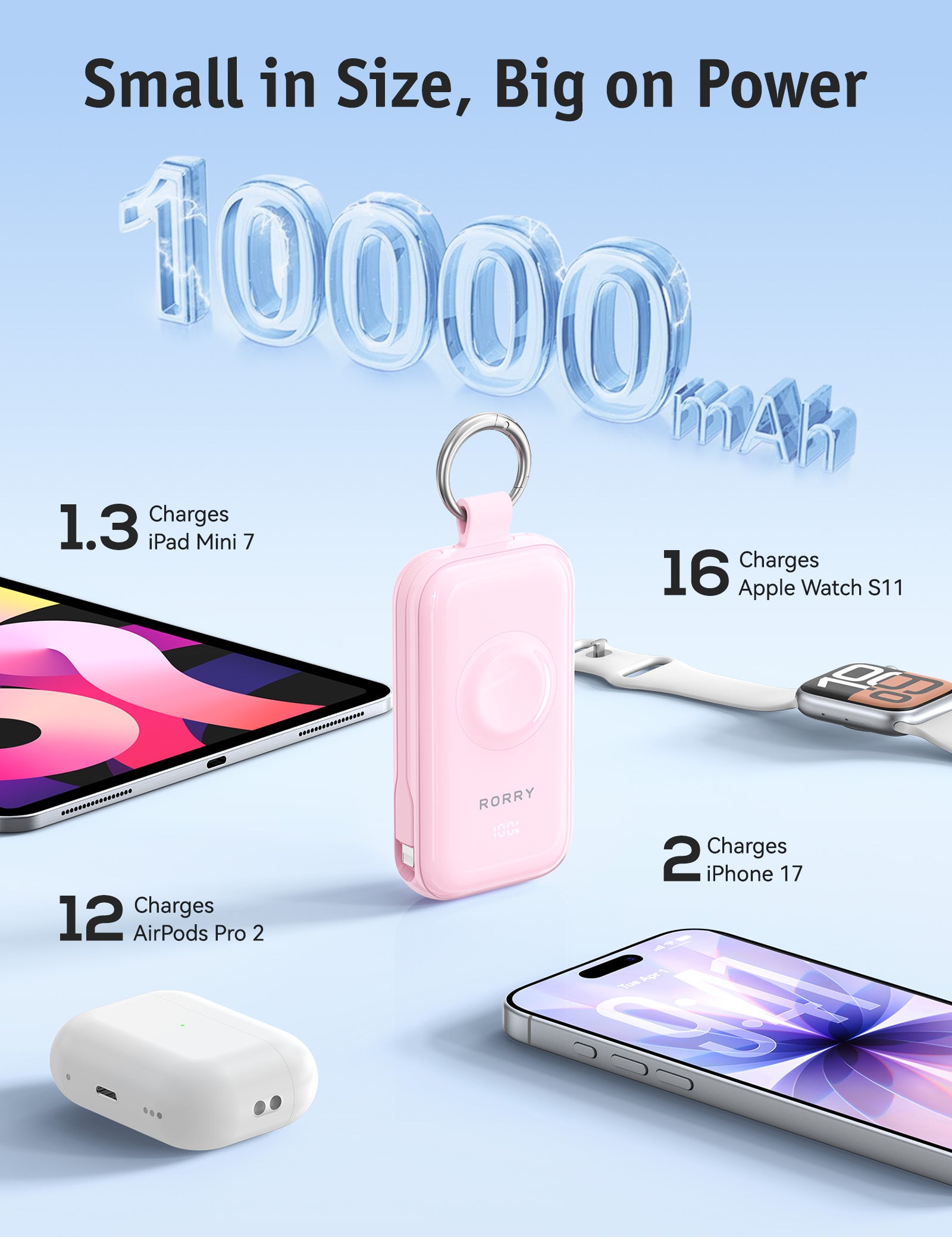 RORRY CharmGo D4-10000mAh Portable Charger Keychain Power Bank 45W