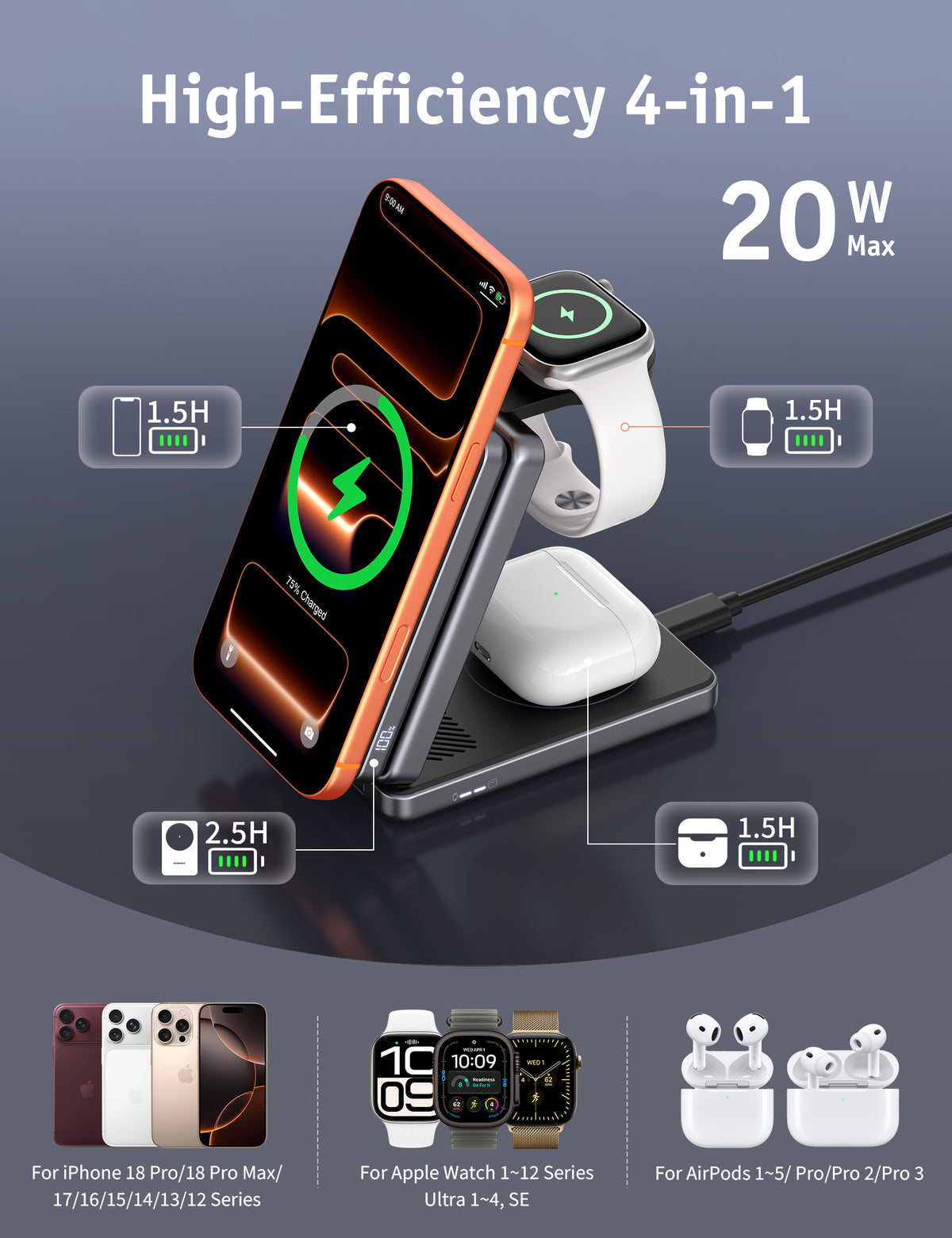 RORRY AuraDock M1-5000mAh 4-in-1 Ladestation mit magnetischer Powerbank
