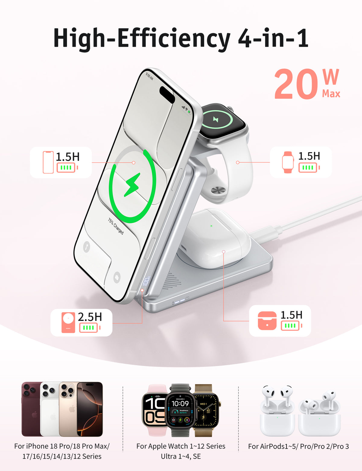 RORRY AuraDock M1-5000mAh 4-in-1 Ladestation mit magnetischer Powerbank