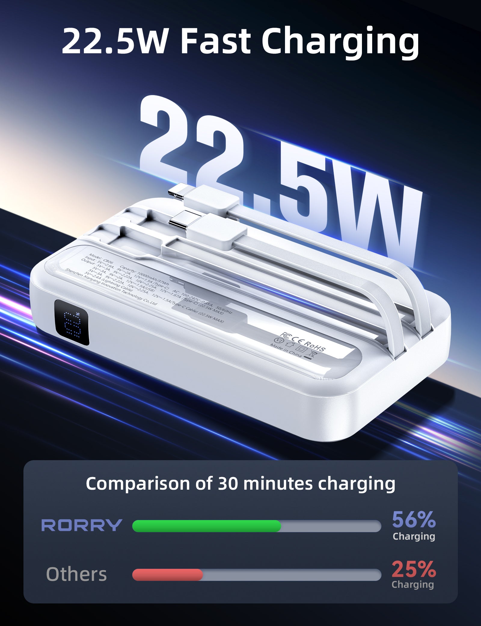 RORRY CB06-10000mAh Portable Charger 22.5W Fast Charging Power Bank