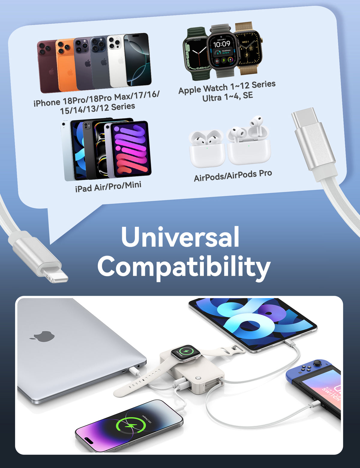 RORRY H1-10000mAh Portable Charger 30W Retractable Cables