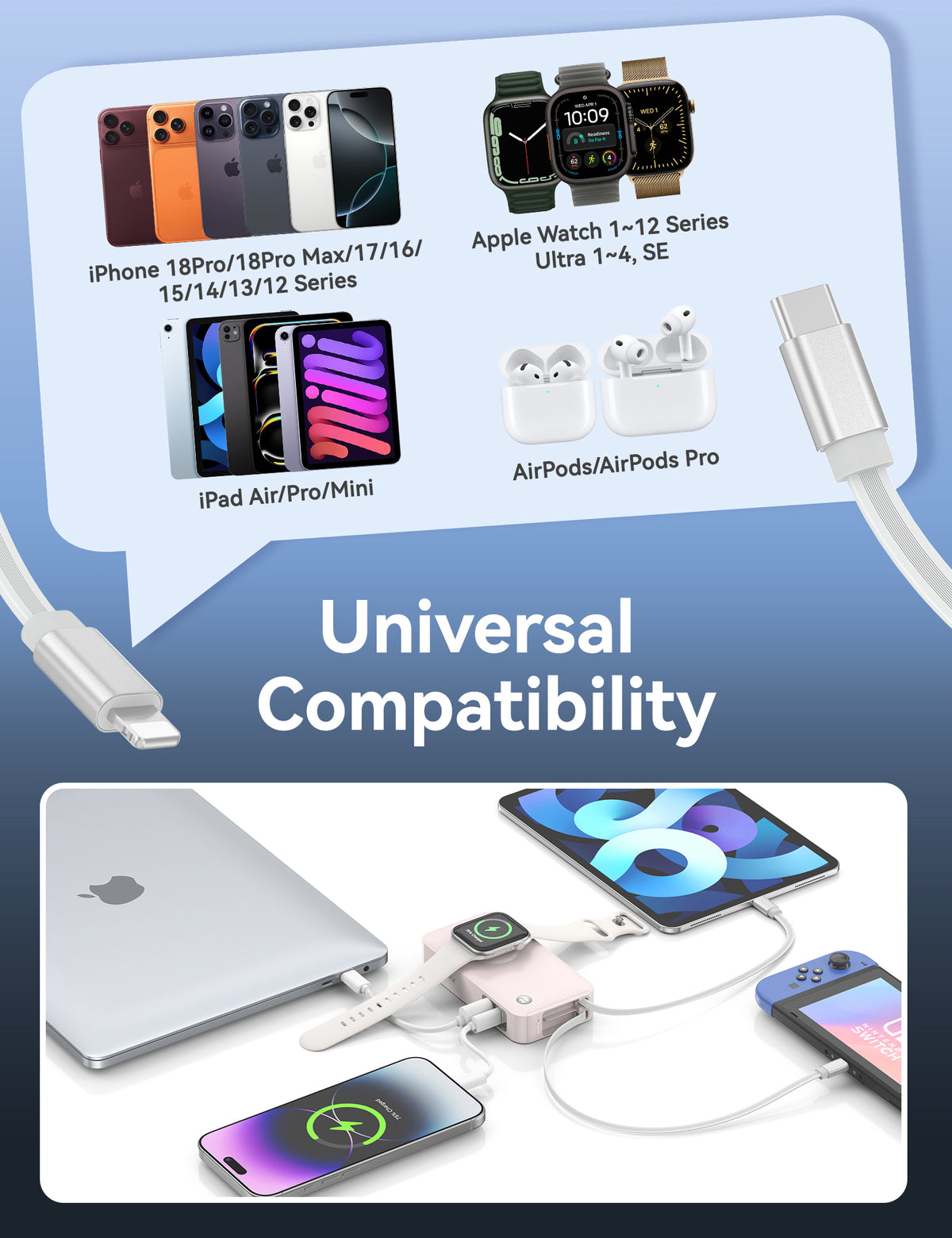 RORRY H1-10000mAh Portable Charger 30W Retractable Cables