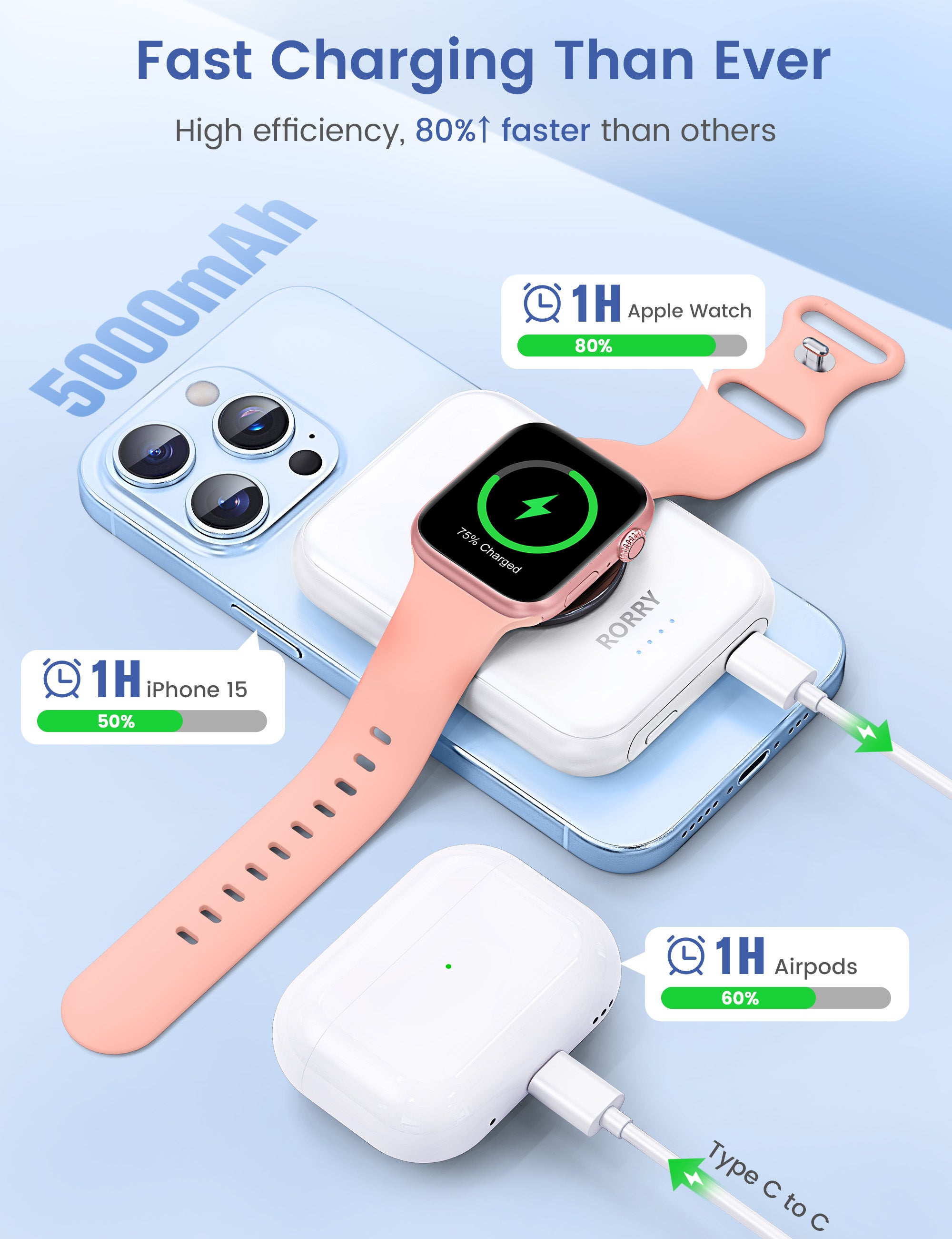 RORRY D13-5000mAh Magsafe Power Bank