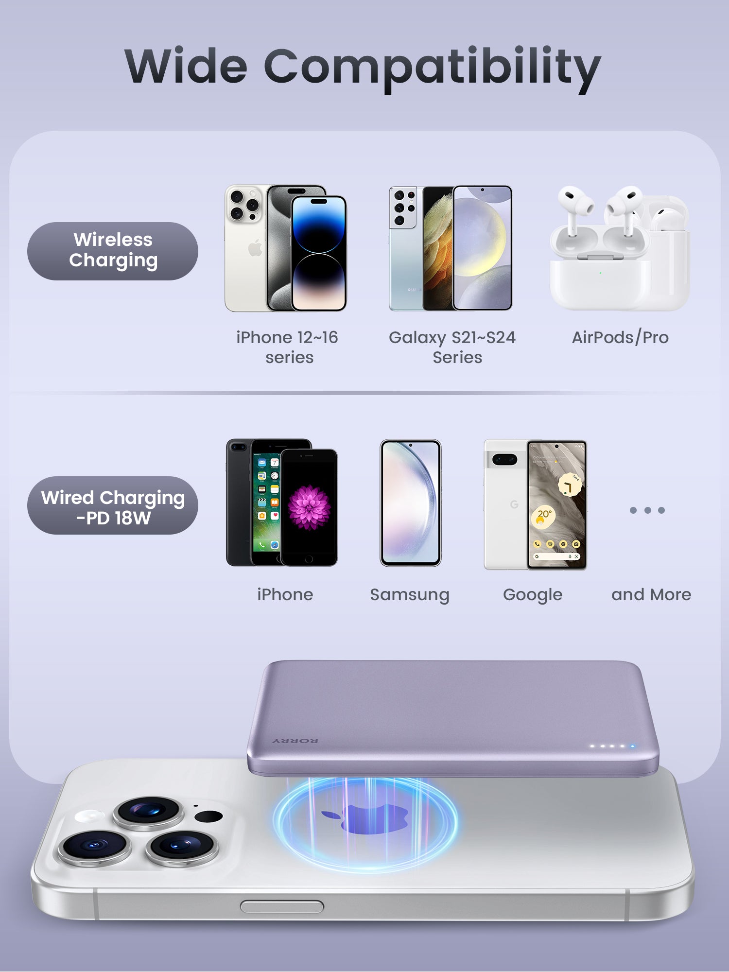 RORRY D14-5000mAh Megsafe Power Bank Wireless Charger