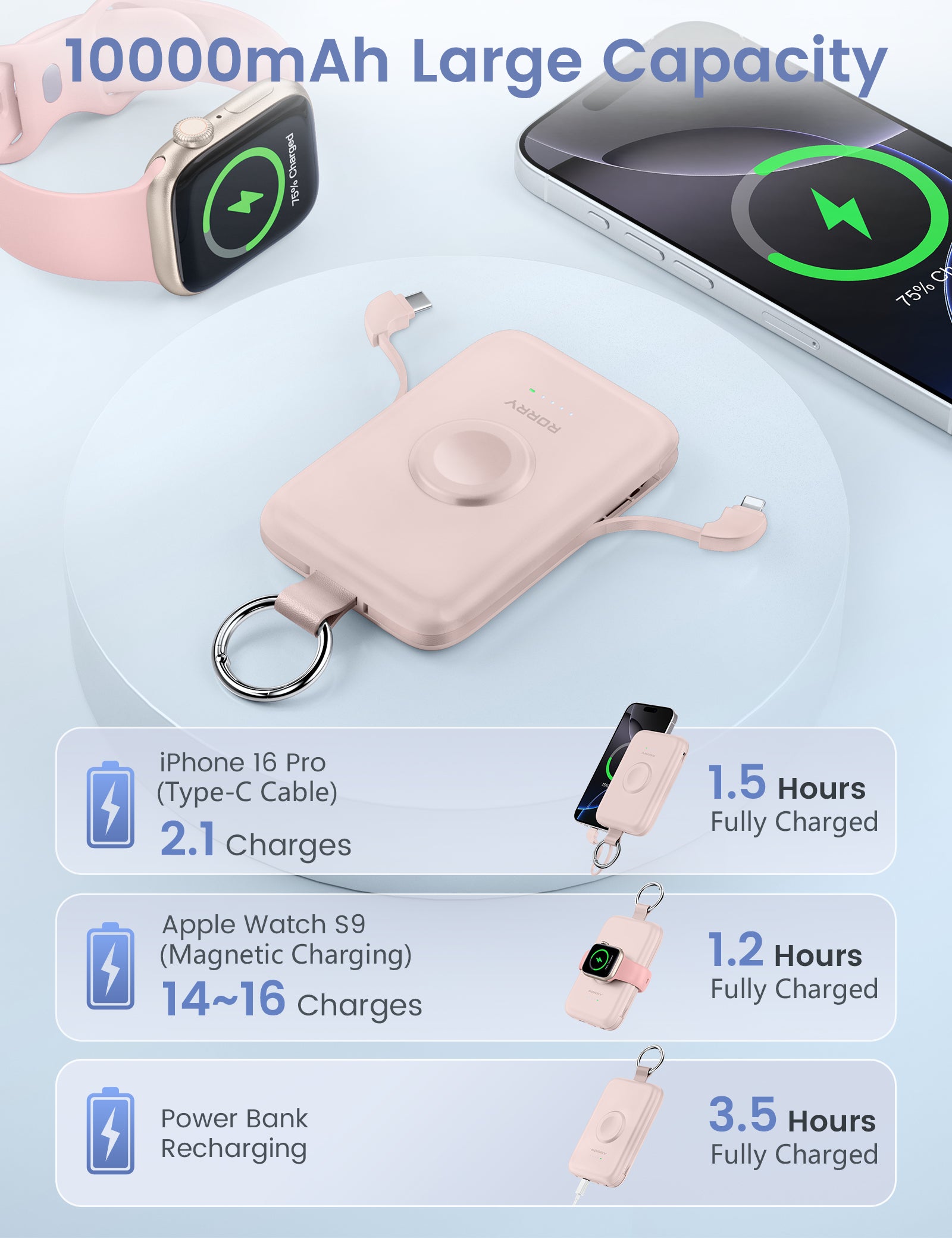 RORRY D2-10000mAh PD 20W Portable Charger Keychain Power Bank