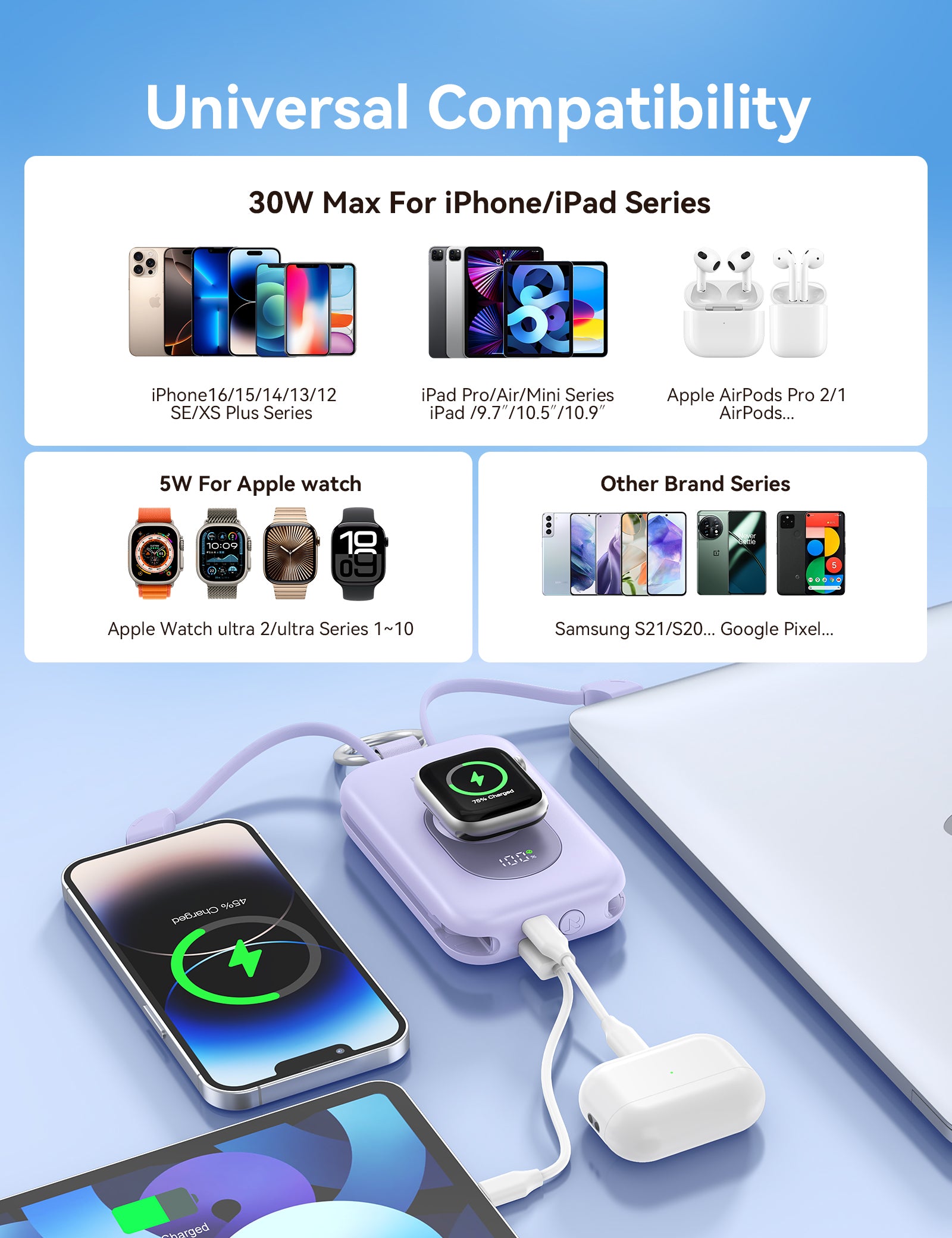 RORRY D2-20000mAh Portable Charger Keychain Power Bank 30W