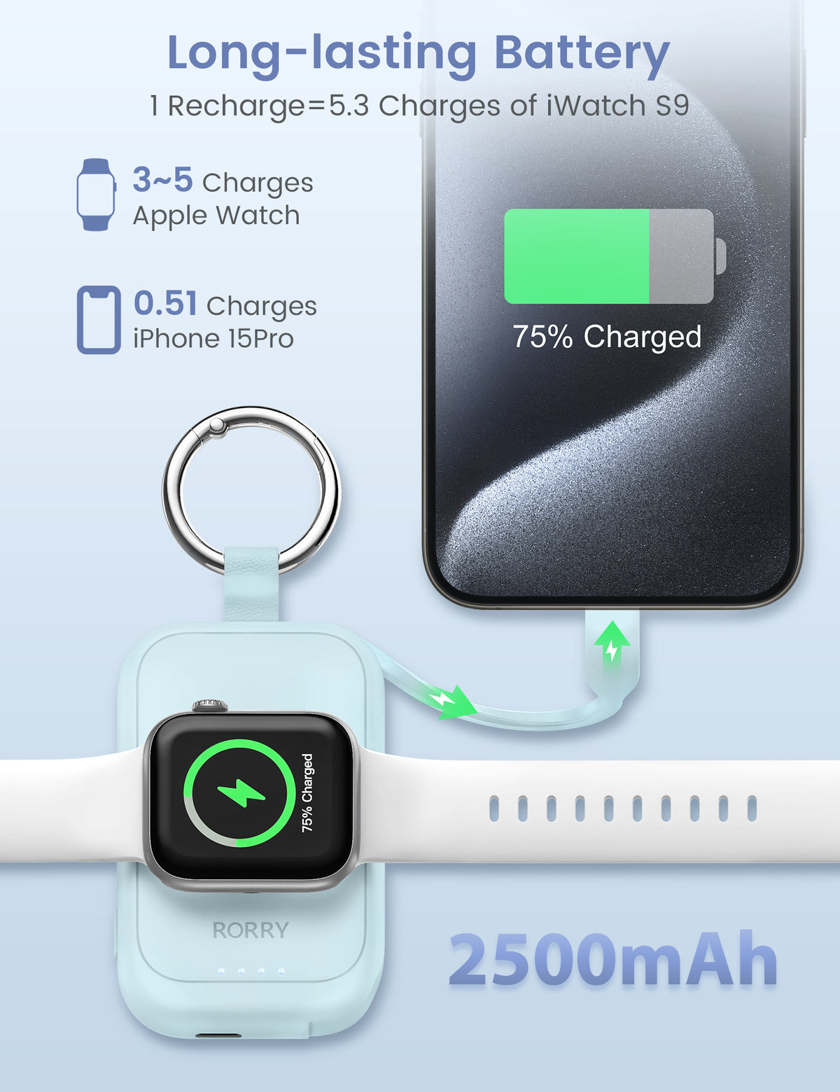 Power bank portatile RORRY D2 da 2500 mAh con design a portachiavi
