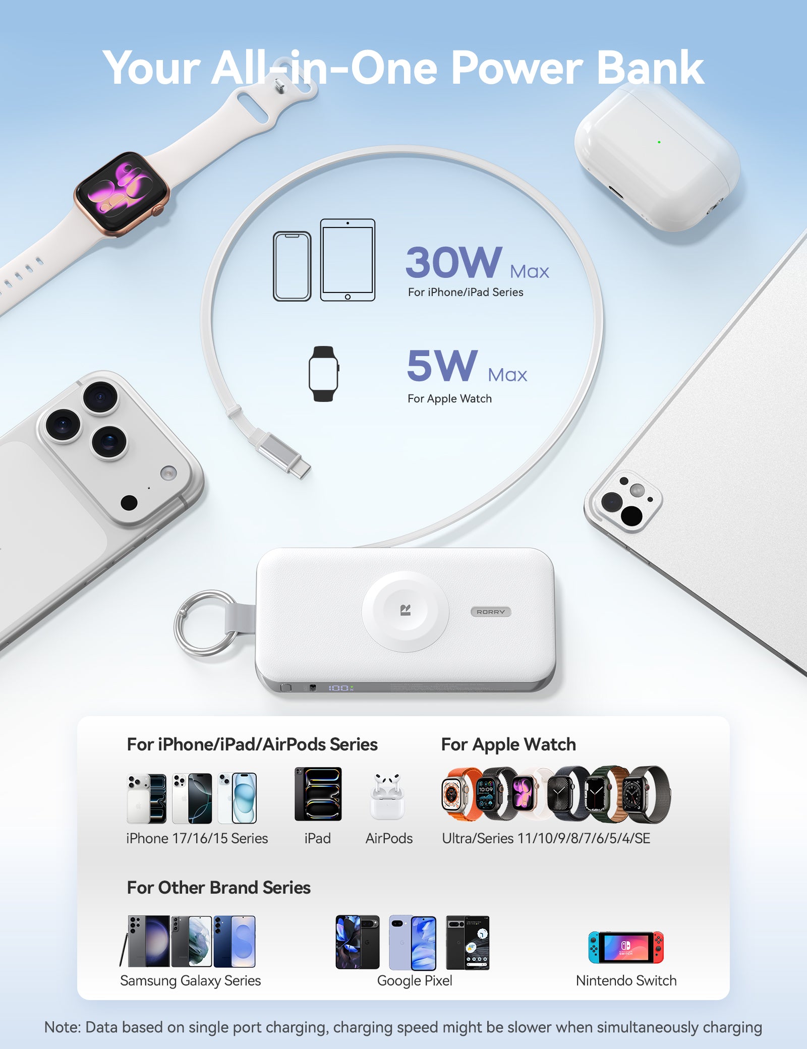 RORRY D3-12000mAh Portable Charger Keychain Power Bank 30W