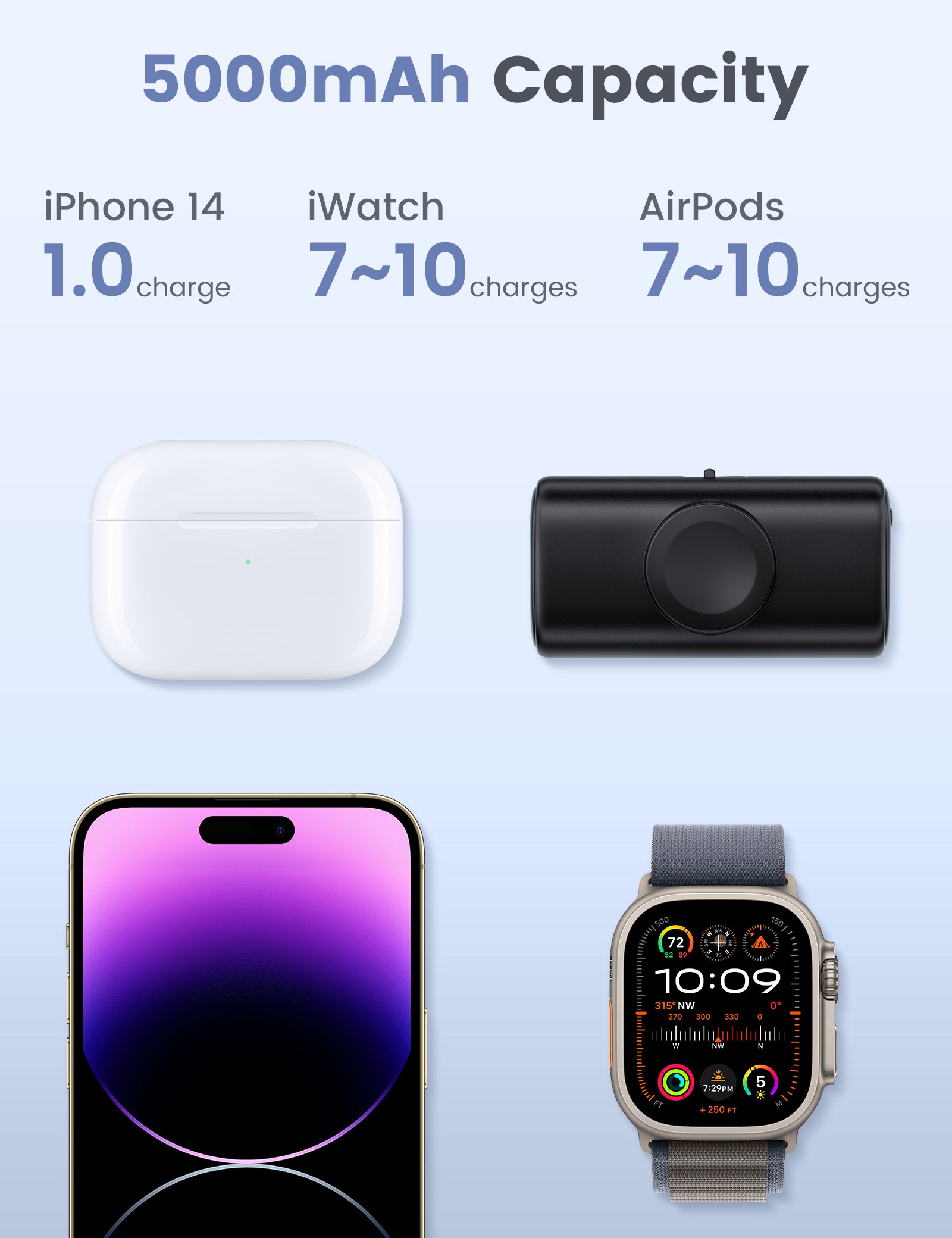 RORRY D5-5000mAh Portable Charger USB-C Power Bank