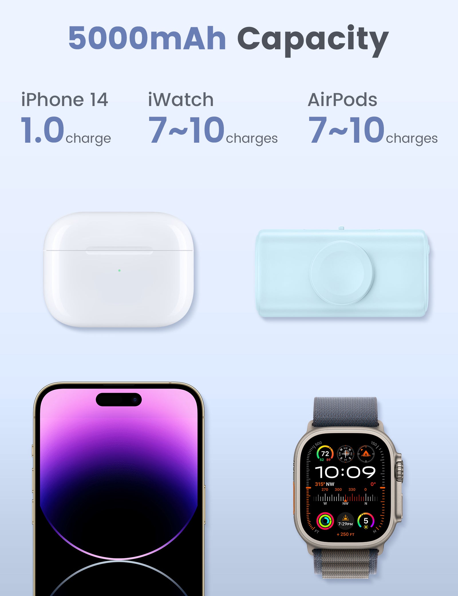 RORRY D5-5000mAh Portable Charger USB-C Power Bank