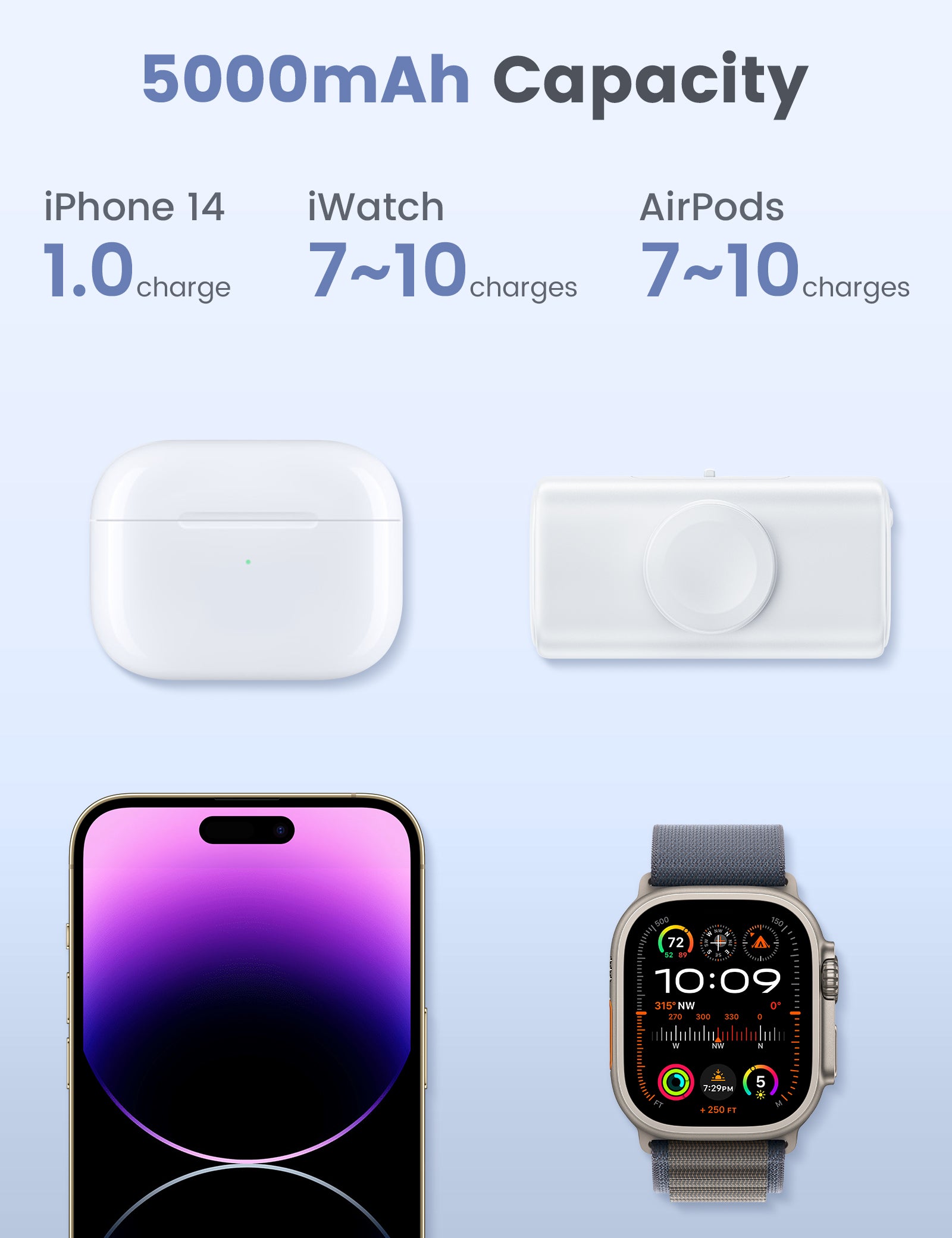 RORRY D5-5000mAh Portable Charger USB-C Power Bank