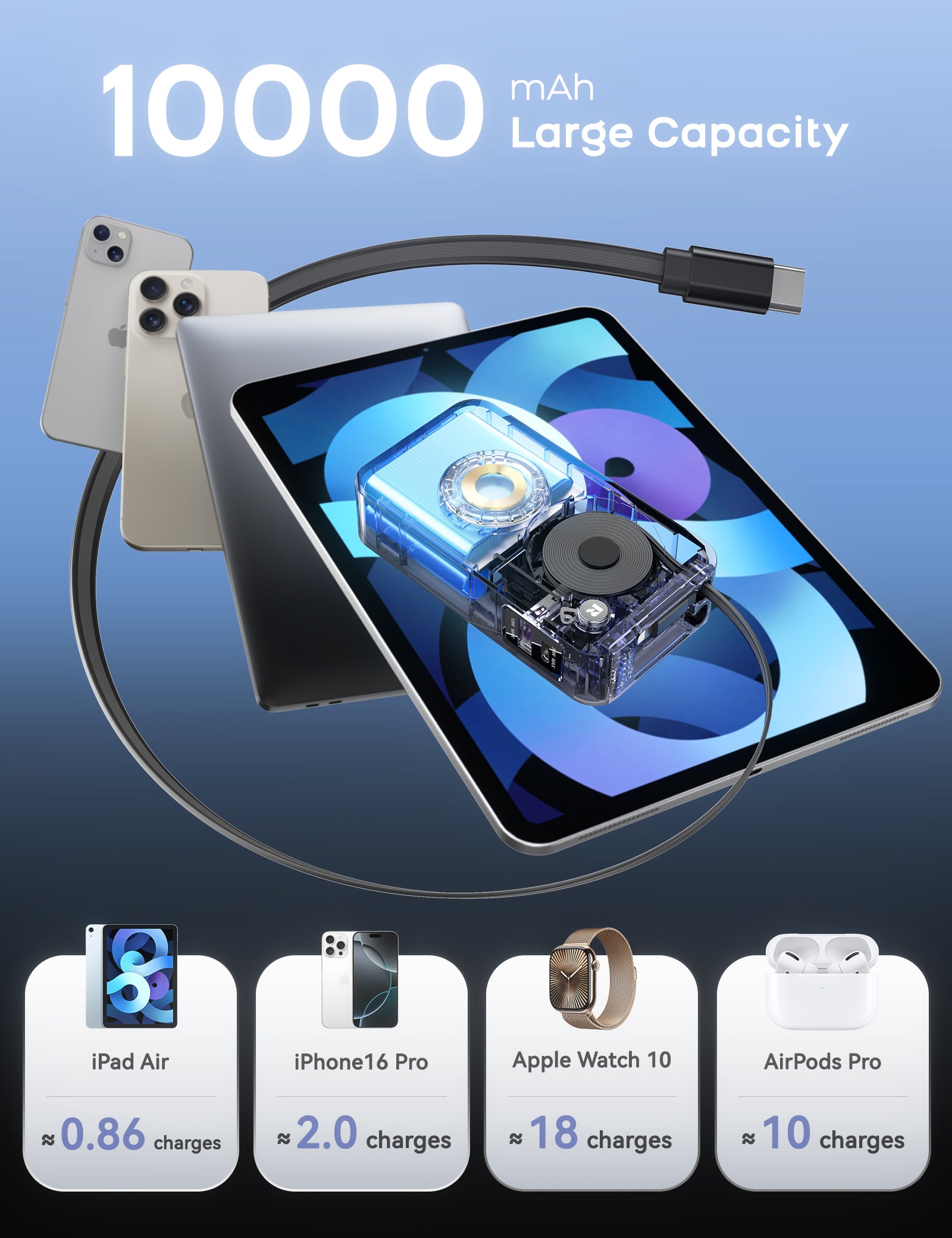 RORRY H1-10000mAh Portable Charger 30W Retractable Cables