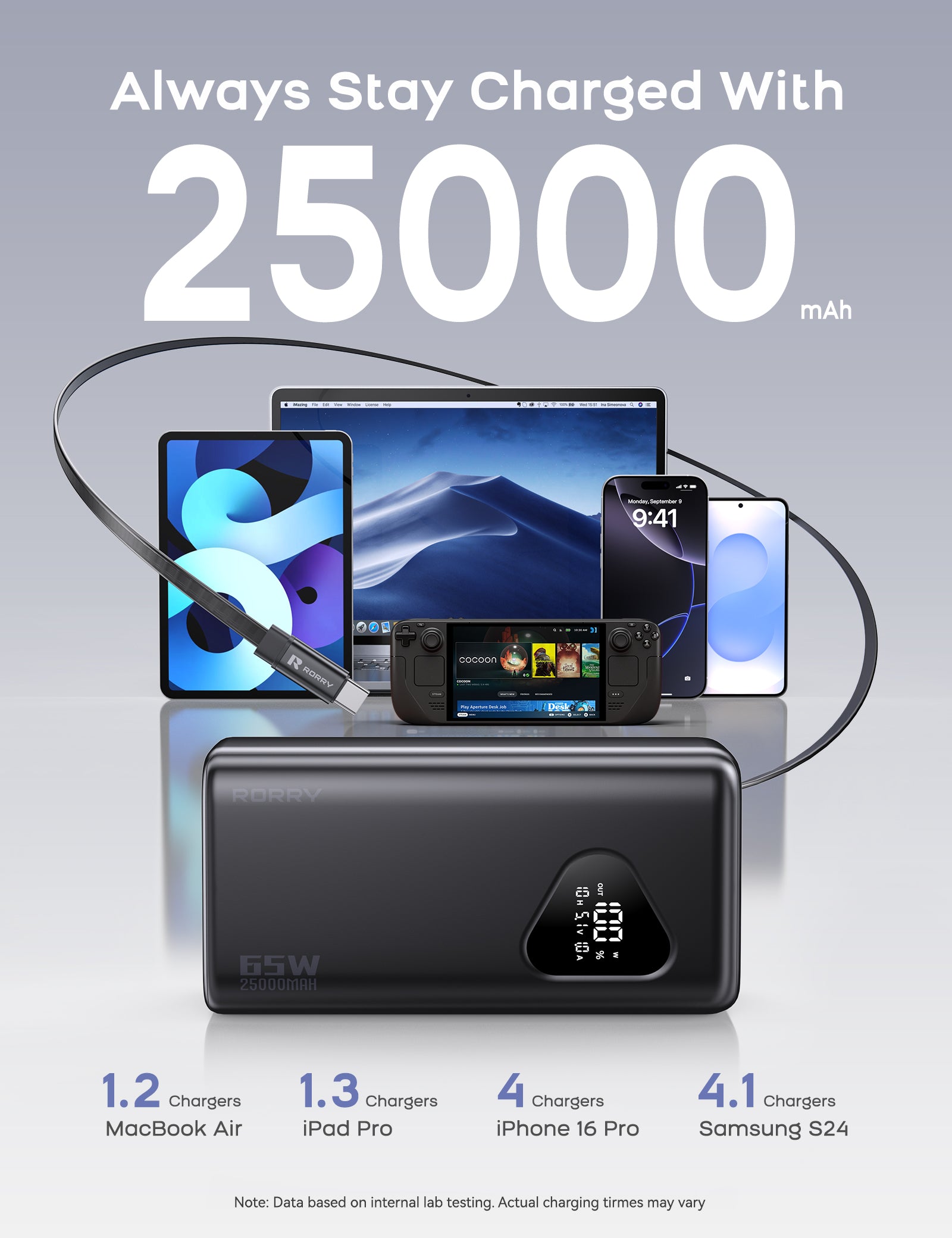 RORRY H3 25000mAh Laptop Power Bank 65W