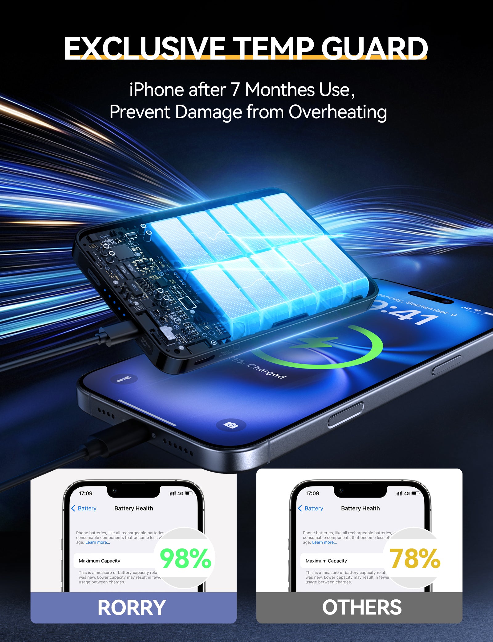 RORRY P1-10000mAh Magsafe Power Bank with Phone Ring