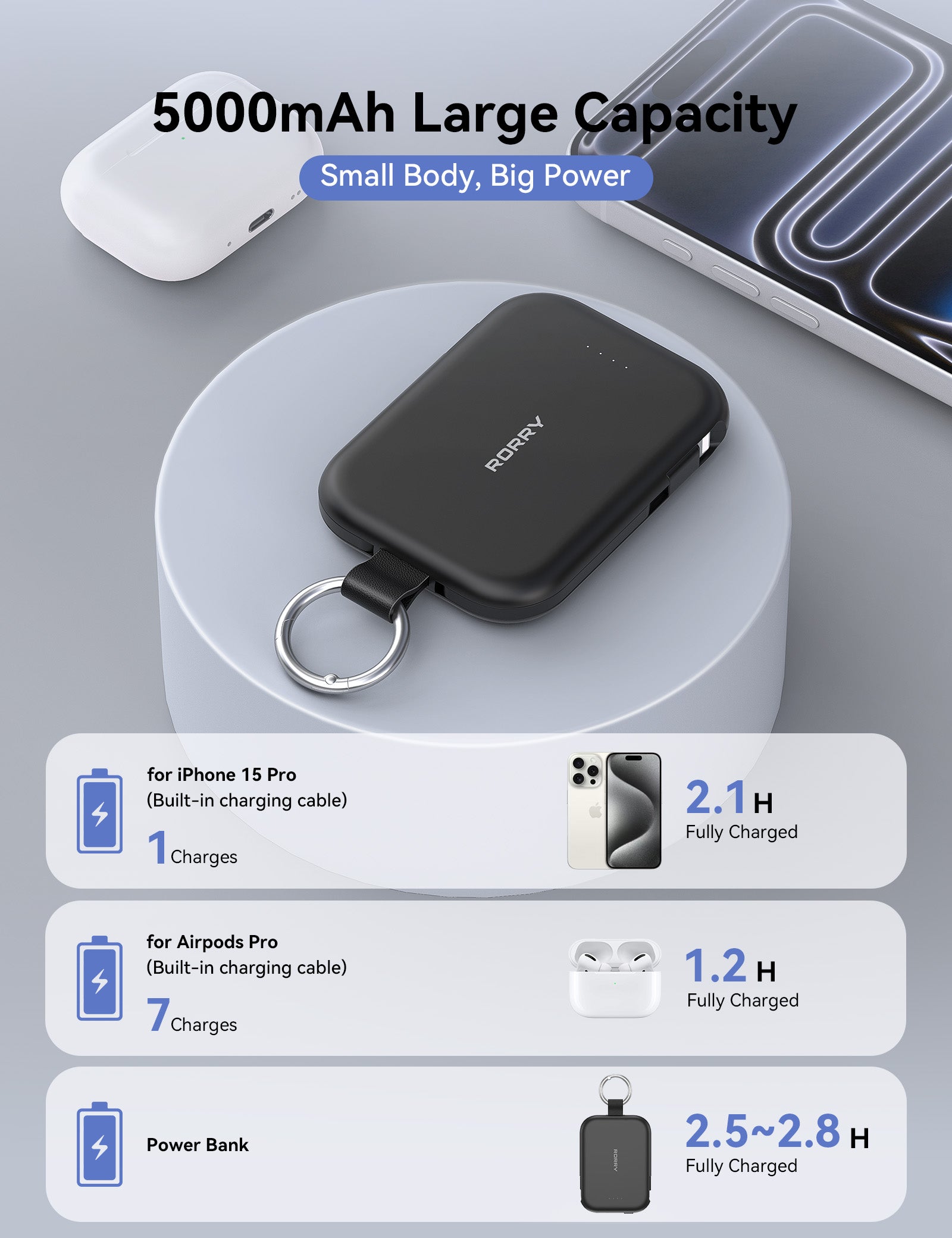 Custom Logo RORRY CharmGo T1-5000mAh Portable Charger Keychain Power Bank