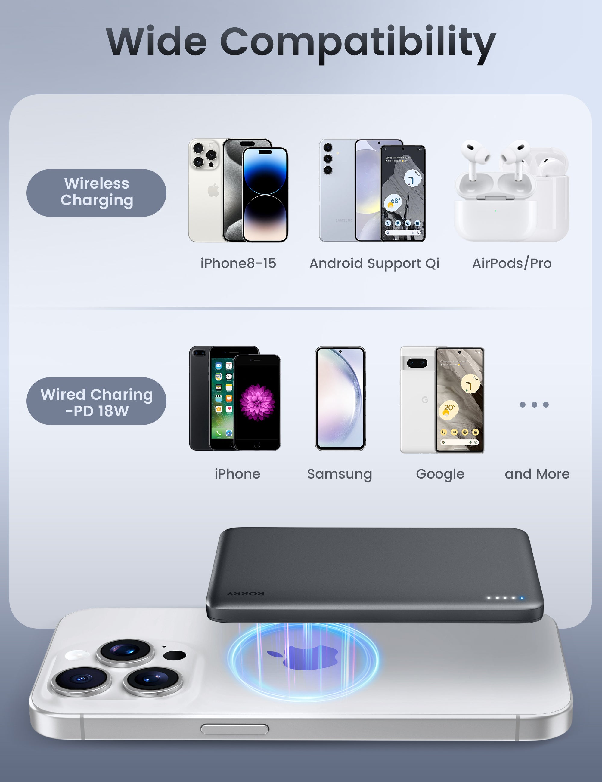 RORRY D14 Magsafe Power Bank(5K,Slim)