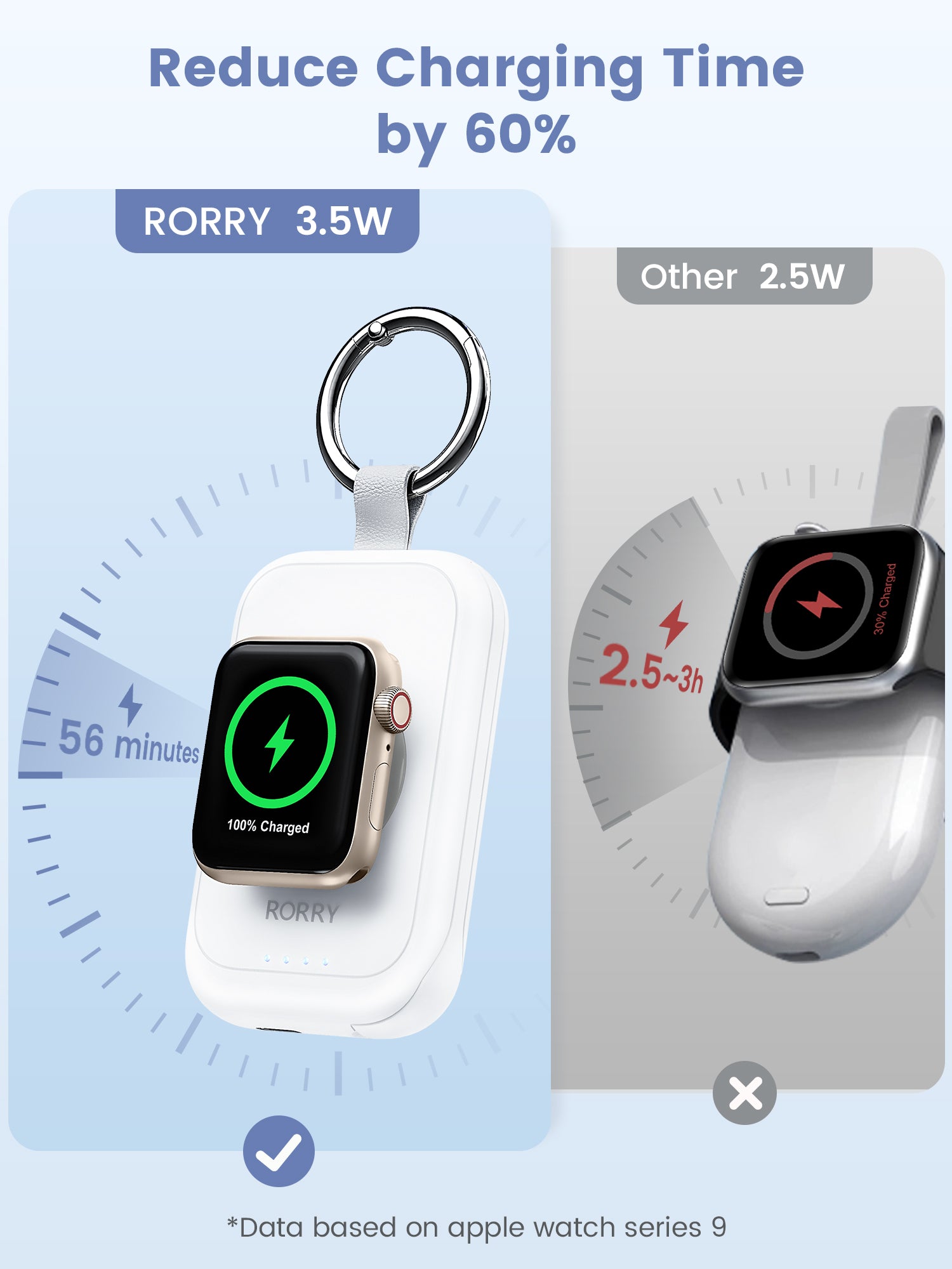 RORRY D2-2500mAh Mini Apple Watch Charger, White