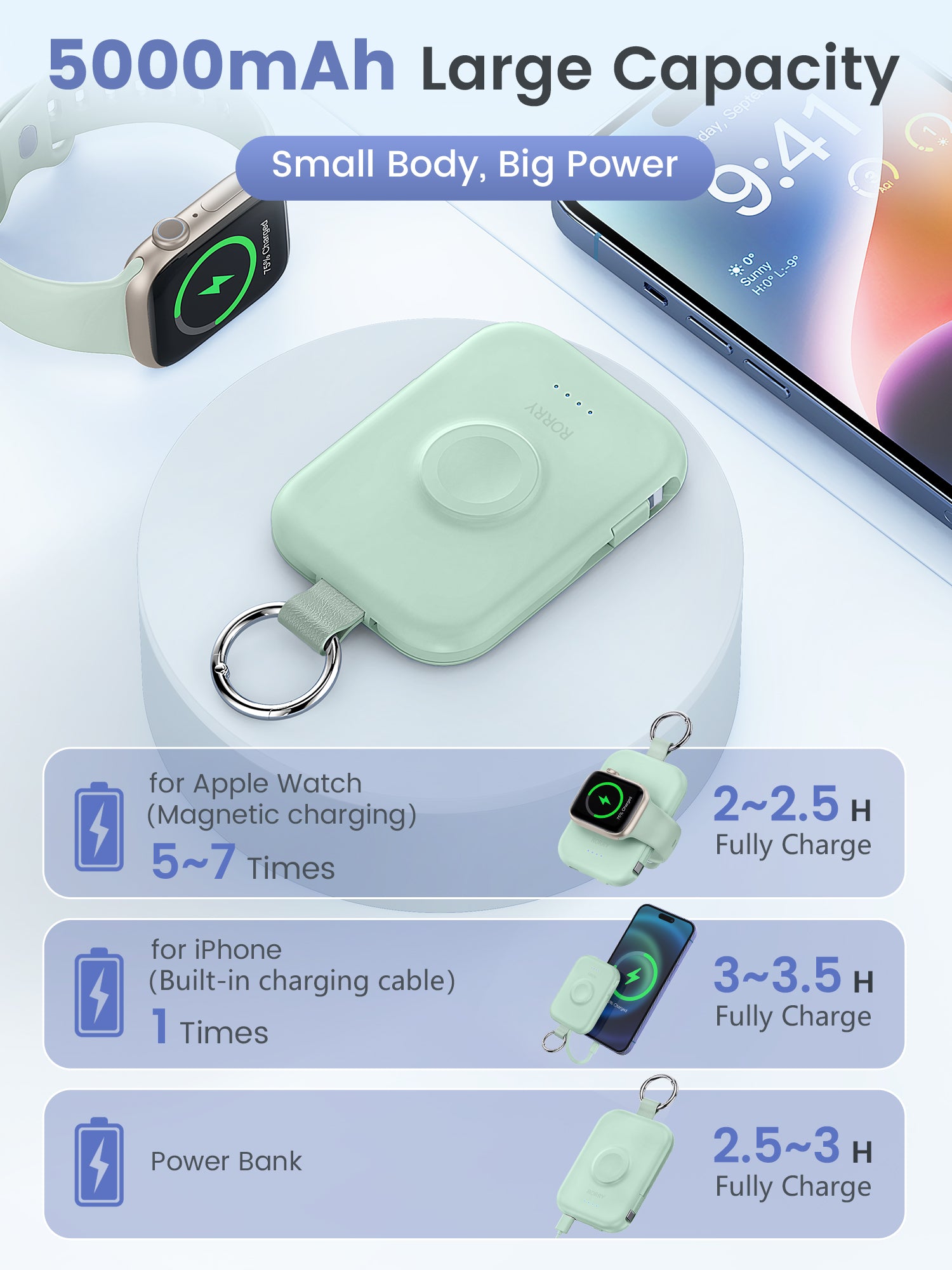 RORRY D2-5000mAh Keychain Power Bank, Green