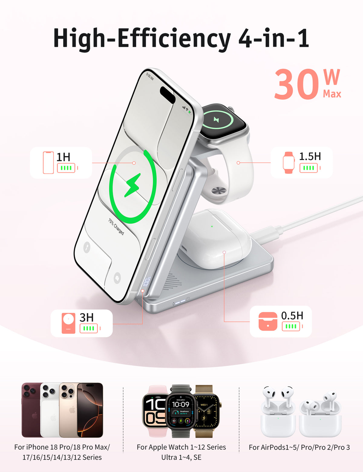 RORRY AuraDock M1-10000mAh 4-in-1 Charging Station with Magnetic Power Bank 30W