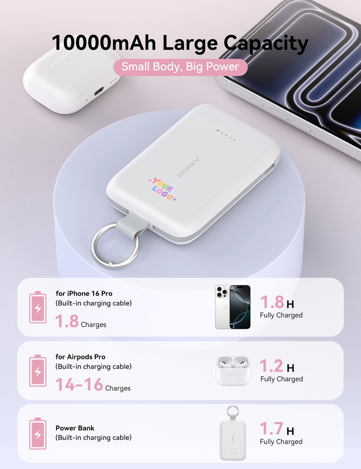 RORRY CharmGo T1-10000mAh Chargeur portable porte-clés batterie externe 30W