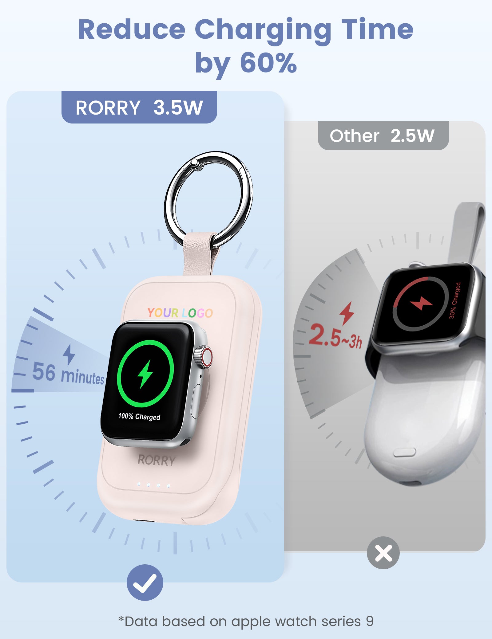 Custom Logo RORRY D2-2500mAh Portable Charger Keychain Power Bank