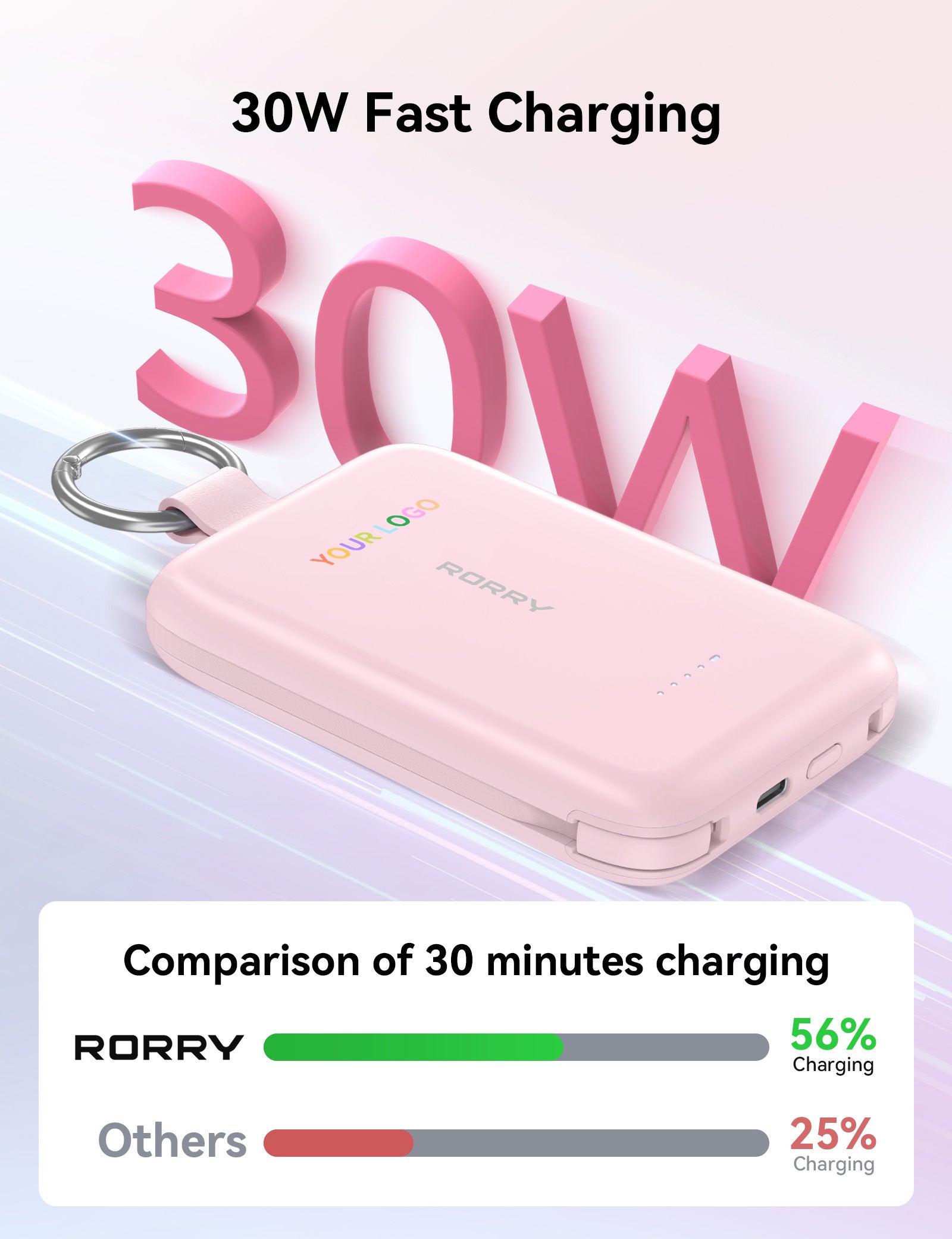Custom Logo RORRY CharmGo T1-10000mAh Portable Charger Keychain Power Bank 30W