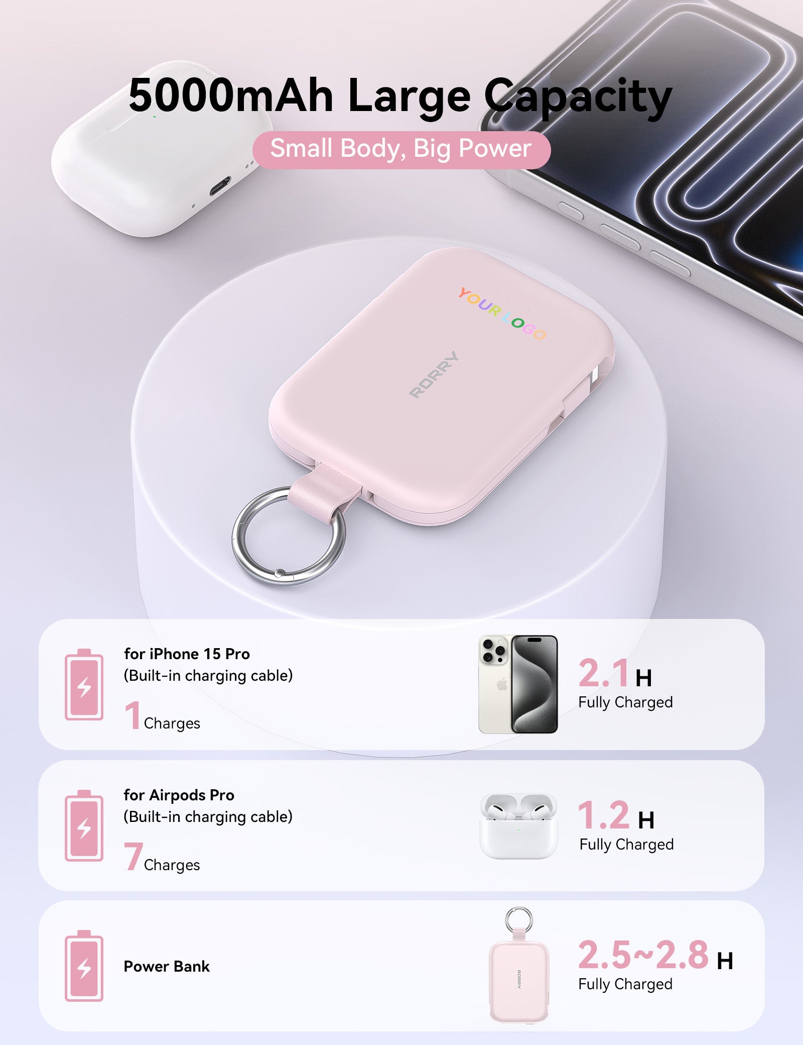 Custom Logo RORRY CharmGo T1-5000mAh Portable Charger Keychain Power Bank