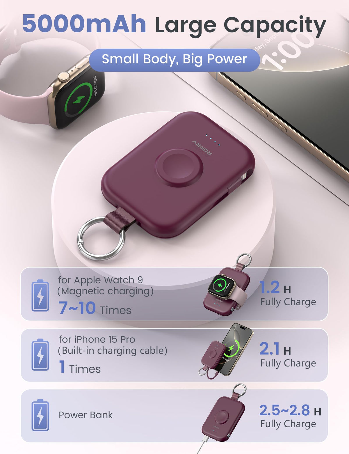 RORRY CharmGo D2-5000mAh Portable Charger Keychain Power Bank