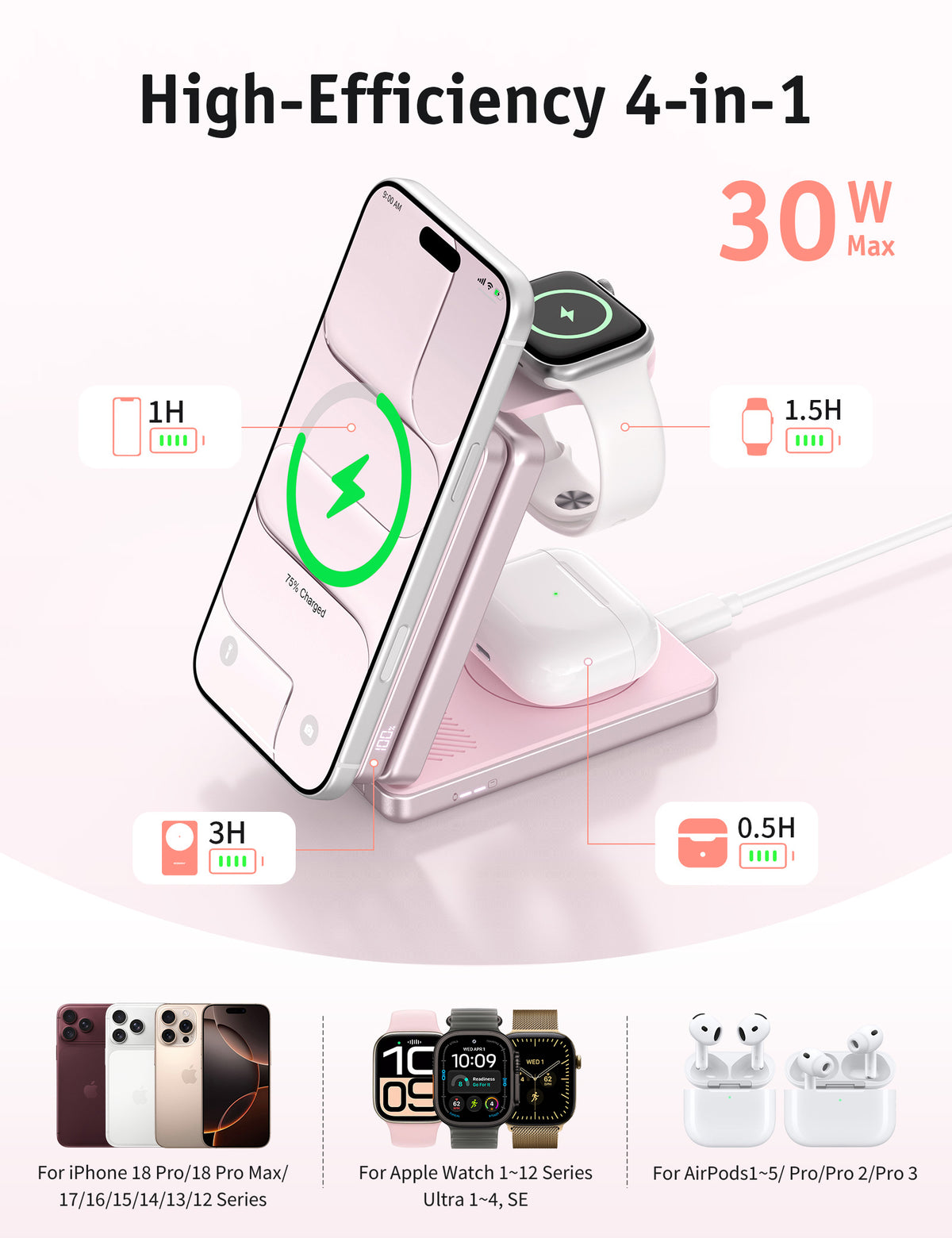 SBAGLIATO AuraDock MStazione di ricarica 4 in 1 da 10.000 mAh con Power Bank magnetico da 30 W