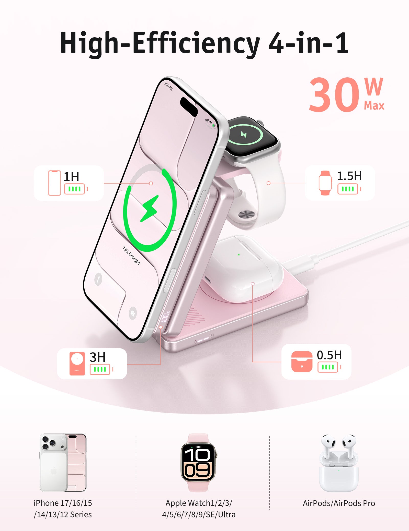 RORRY AuraDock M1-10000mAh 4-in-1 Charging Station with Magnetic Power Bank 30W