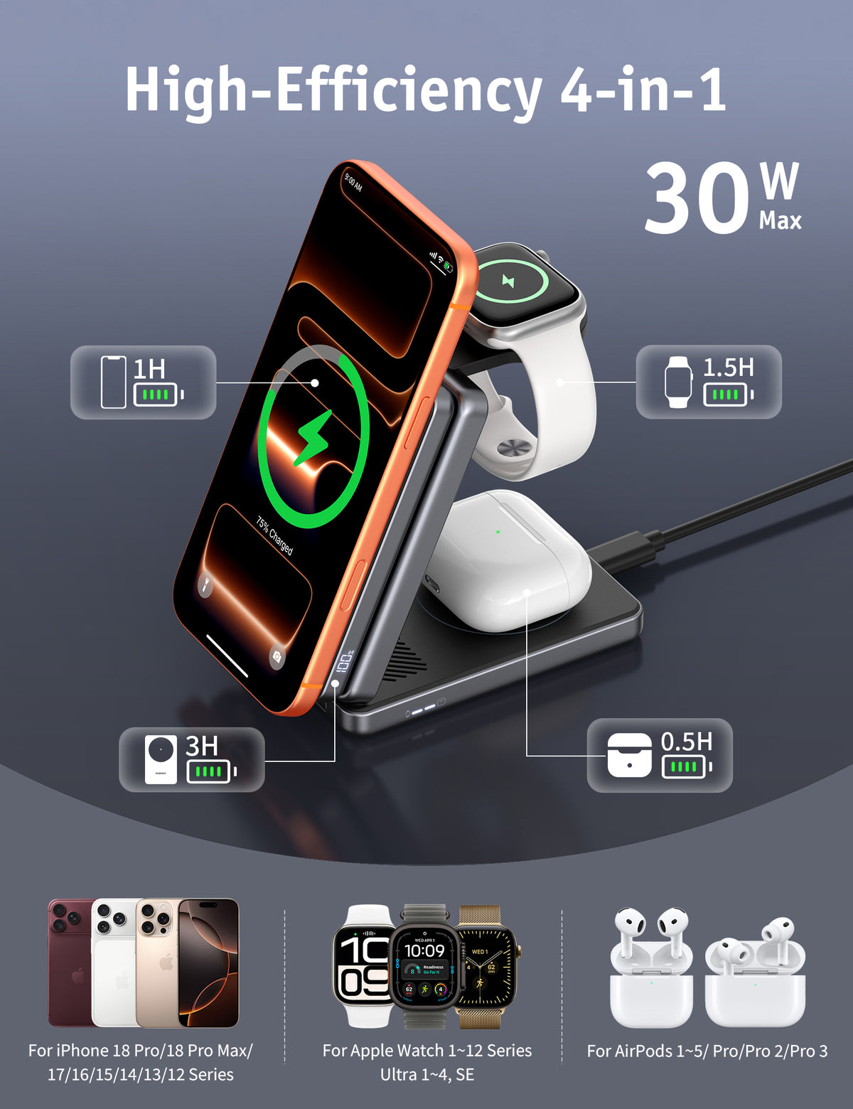RORRY AuraDock M1-10000mAh 4-in-1 Charging Station with Magnetic Power Bank 30W