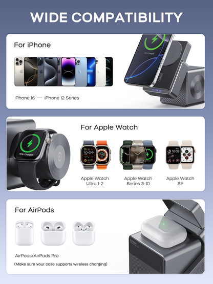 RORRY M5 10000mAh 3 in 1 Charger with Wireless Charging Station Power Bank