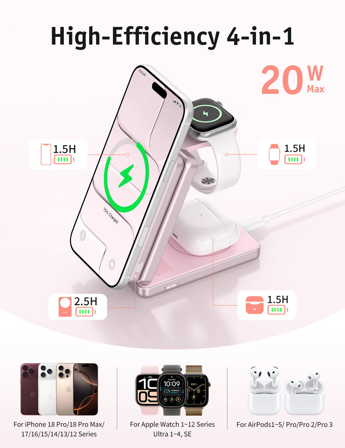 Custom Logo RORRY AuraDock M1-5000mAh 4-in-1 Charging Station