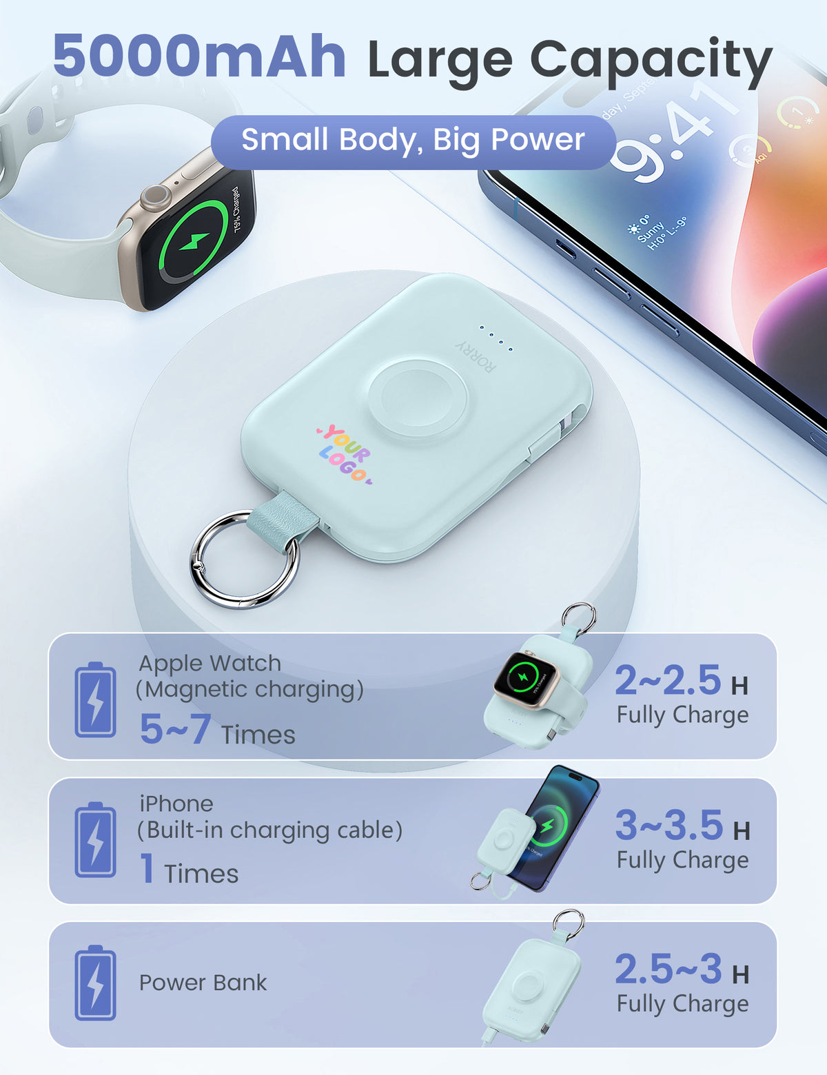 CharmGo D2 Schlüsselanhänger-Powerbank mit individuellem RORRY-Logo (5.000 mAh) – Großpackung
