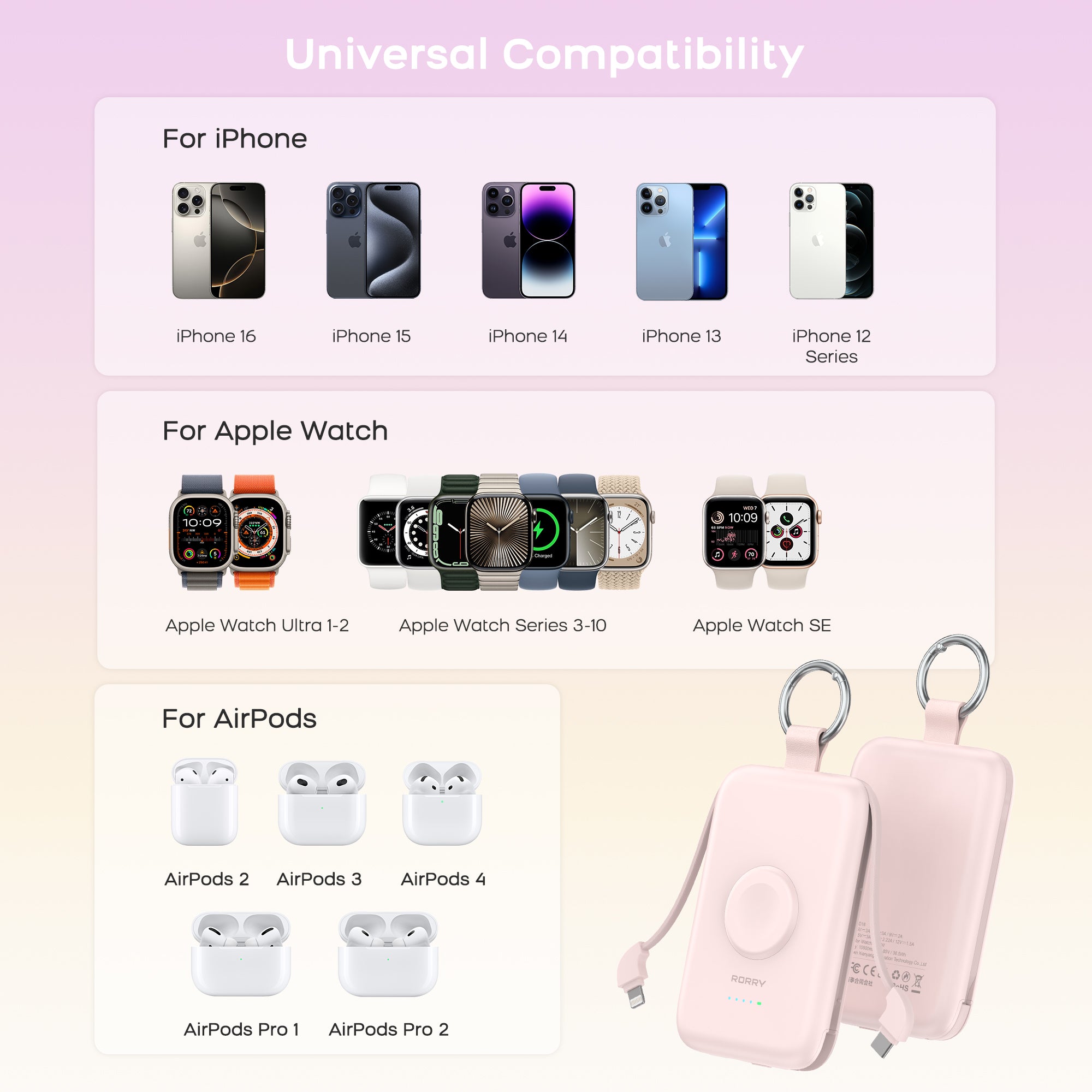 RORRY D2-10000mAh CharmGo Portable Charger Keychain Power Bank 20W