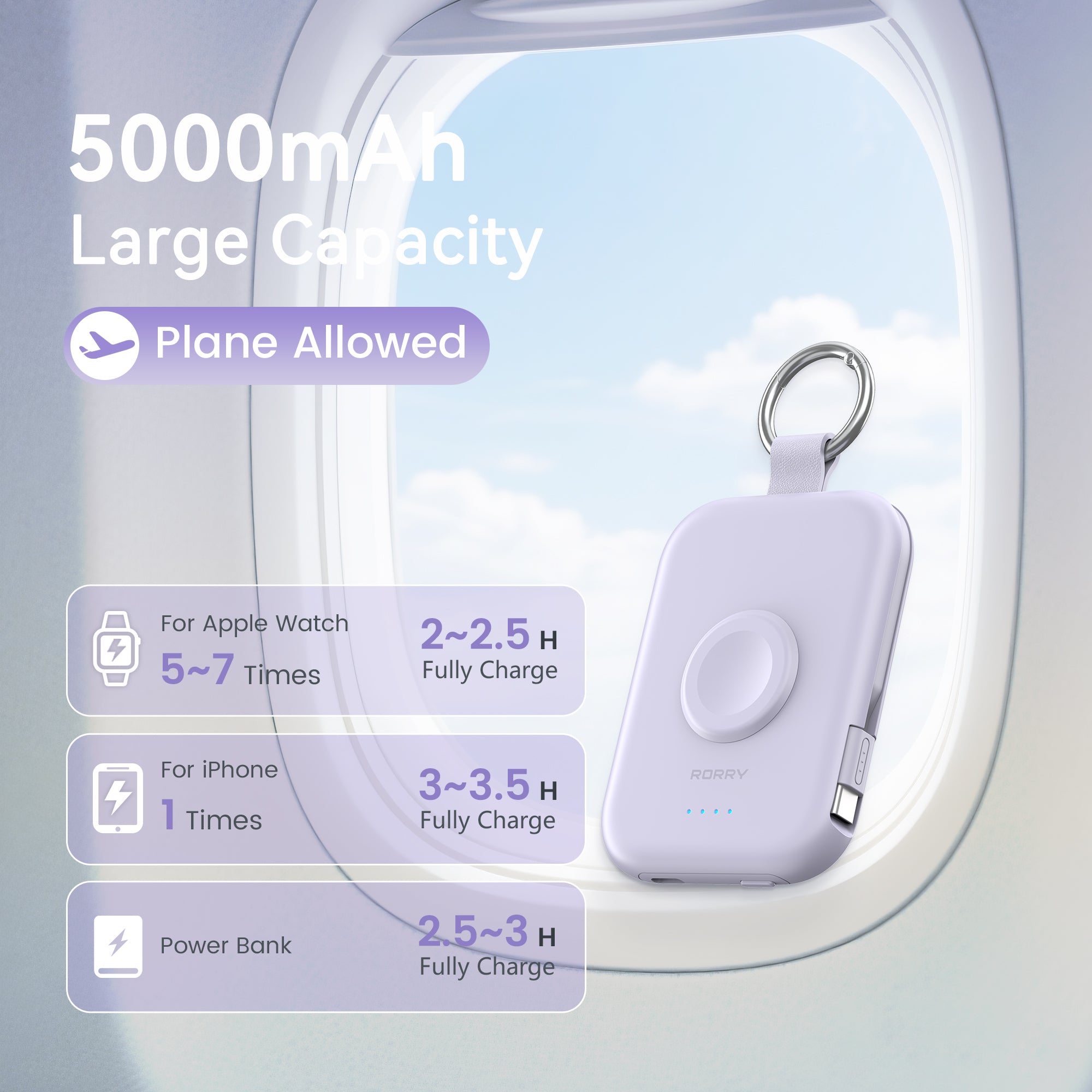 RORRY D2-5000mAh CharmGo Portable Charger Keychain Power Bank
