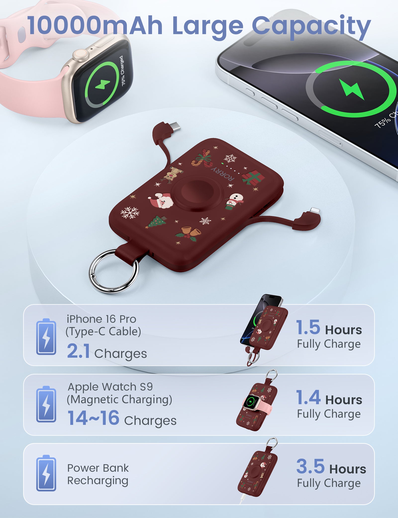 RORRY CharmGo D2-10000mAh Portable Charger Keychain Power Bank 20W