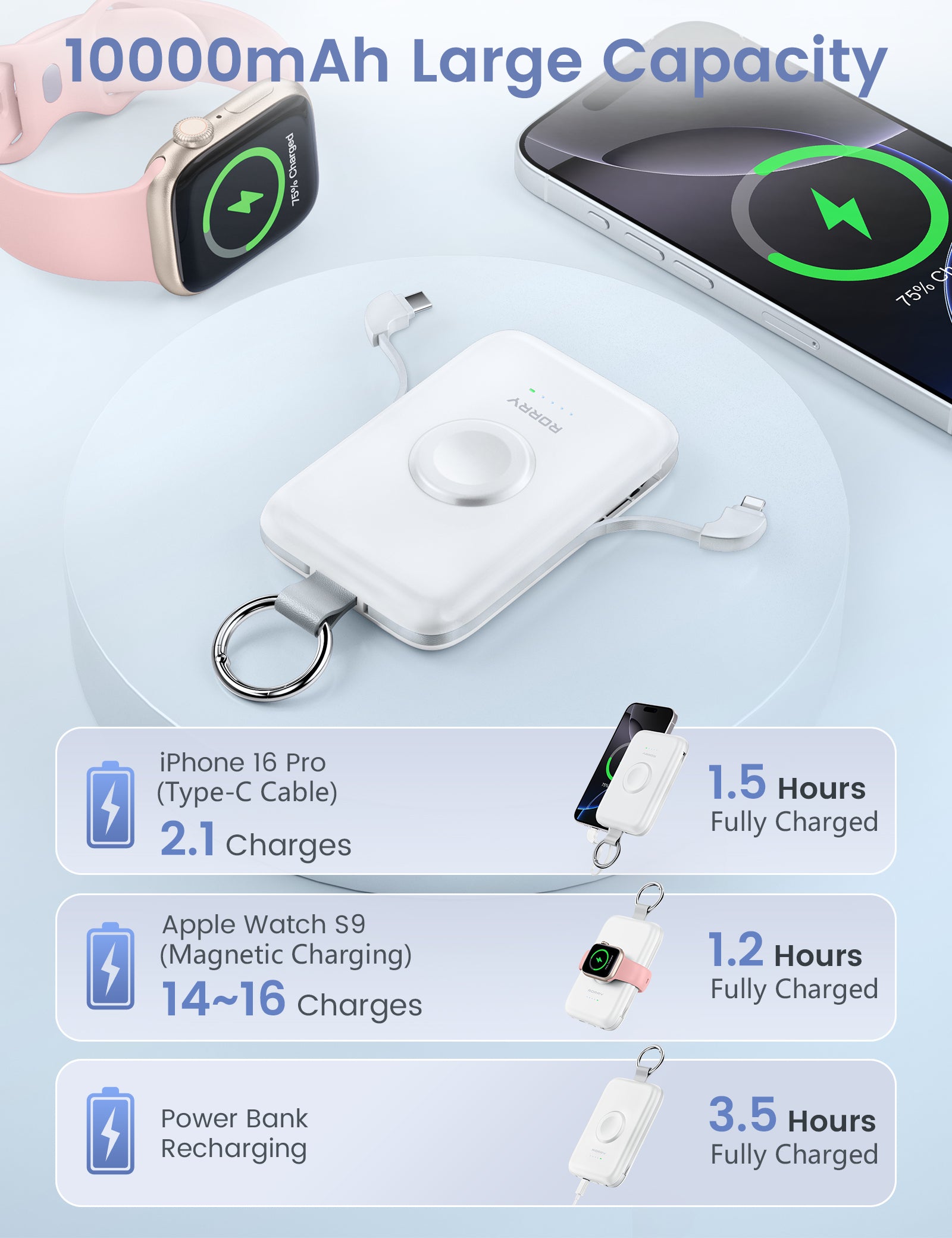 RORRY D2-10000mAh Portable Charger Keychain Power Bank 30W