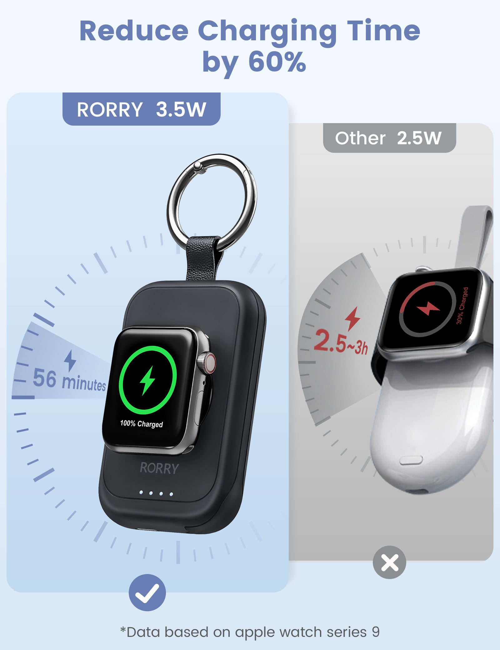 RORRY D2-2500mAh Portable Charger Keychain Power Bank