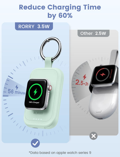 RORRY D2-2500mAh Portable Charger Keychain Power Bank