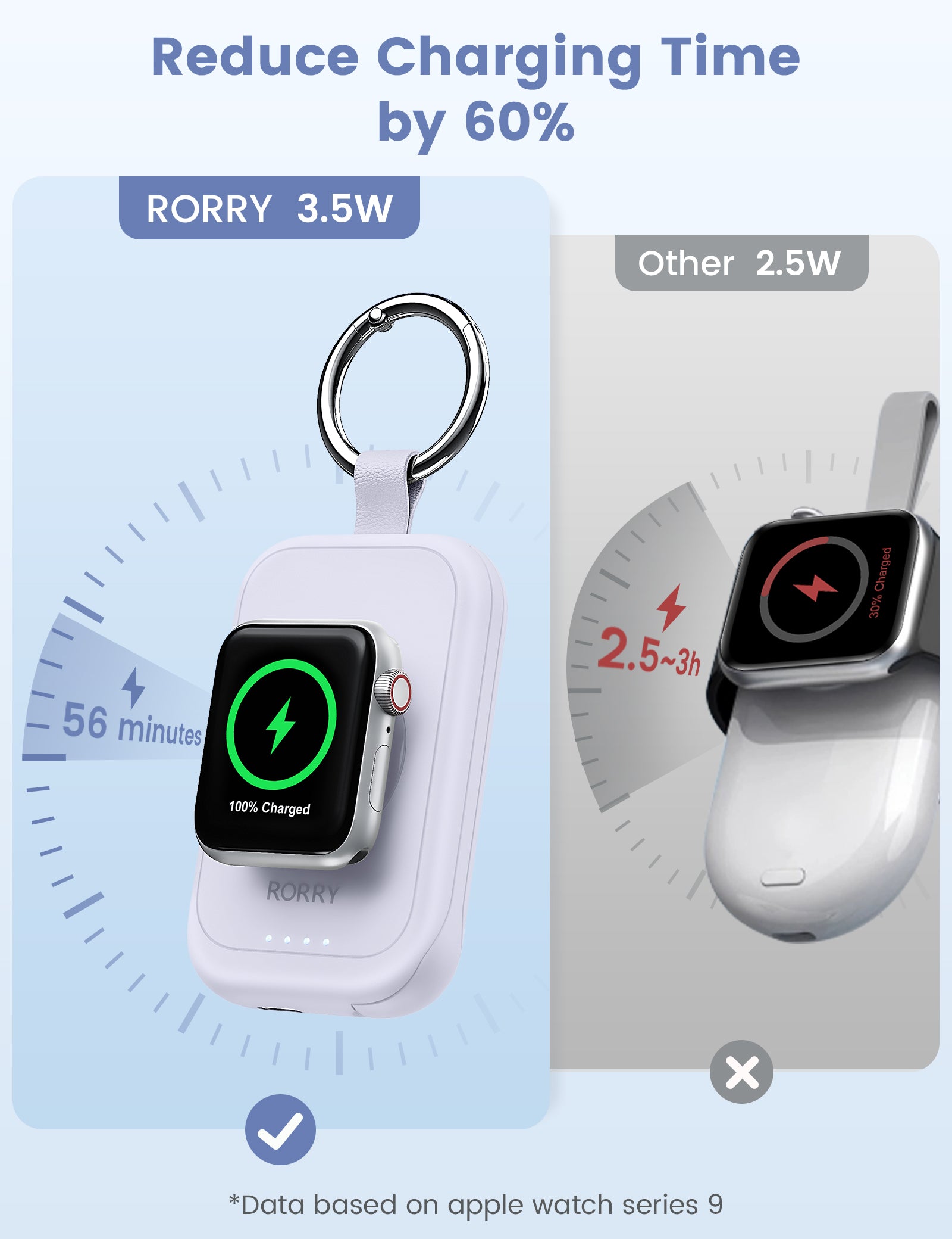 RORRY D2-2500mAh Portable Charger Keychain Power Bank