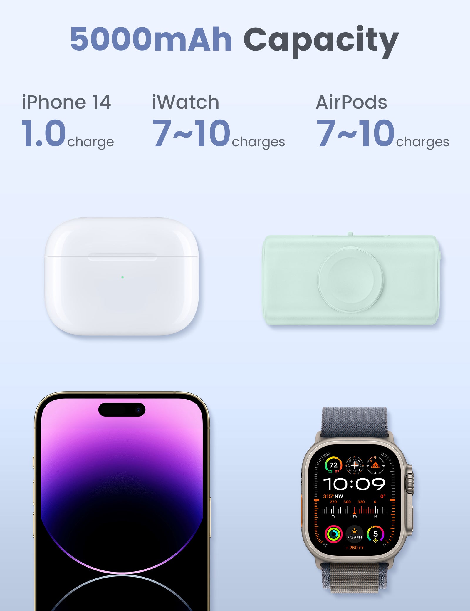 RORRY D5-5000mAh Portable Charger USB-C Power Bank