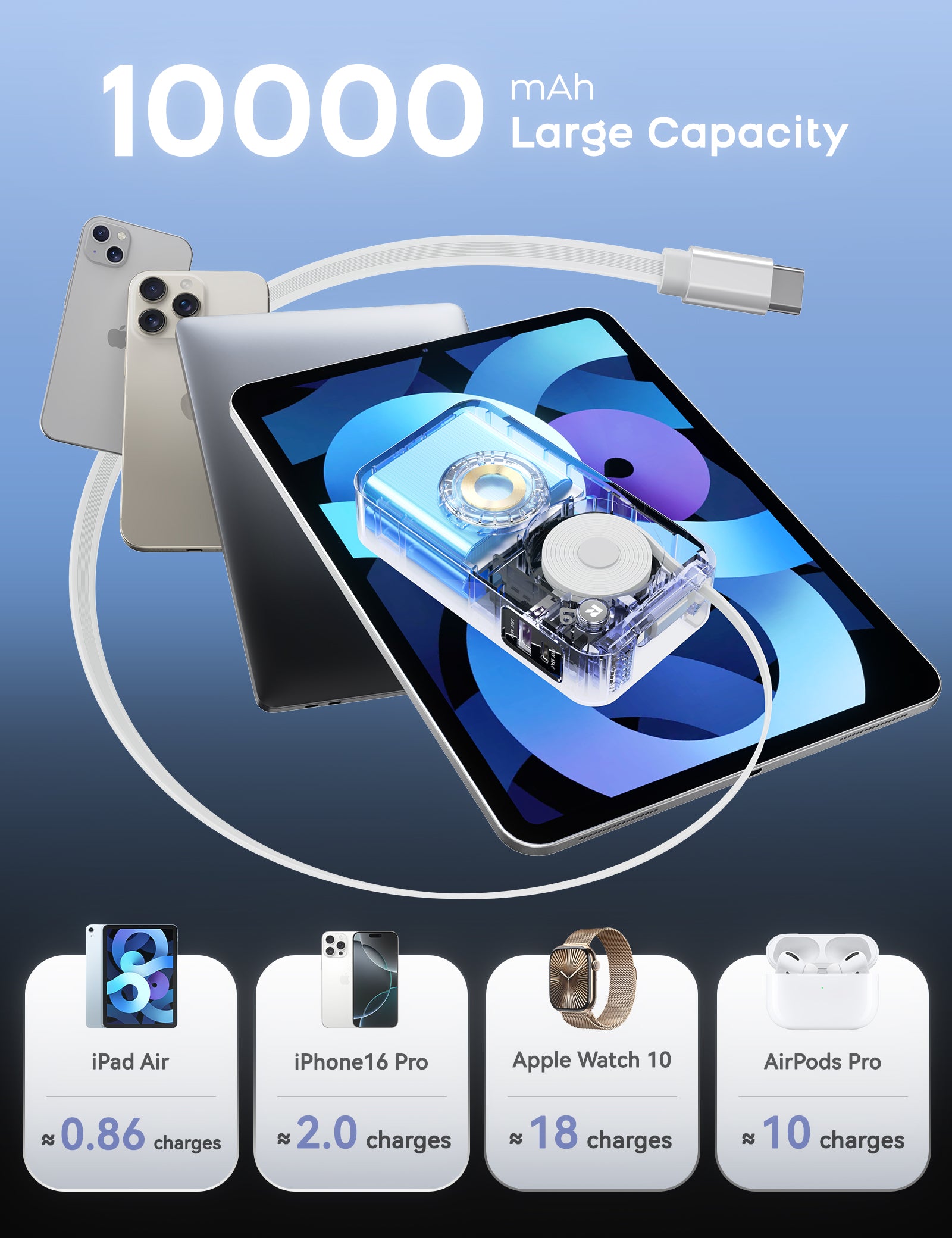 RORRY H1-10000mAh Portable Charger 30W Retractable Cables