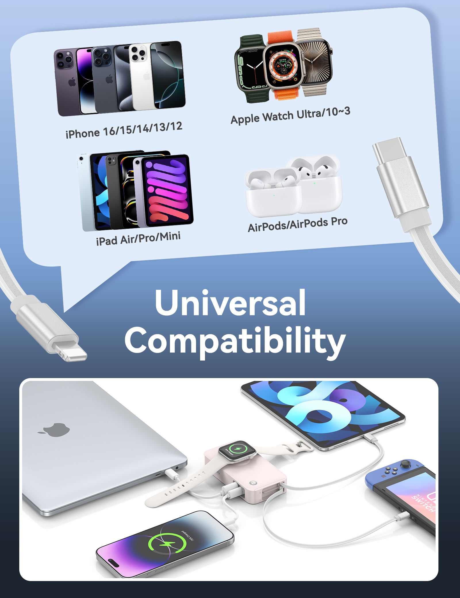 RORRY H1-10000mAh Portable Charger 30W Retractable Cables