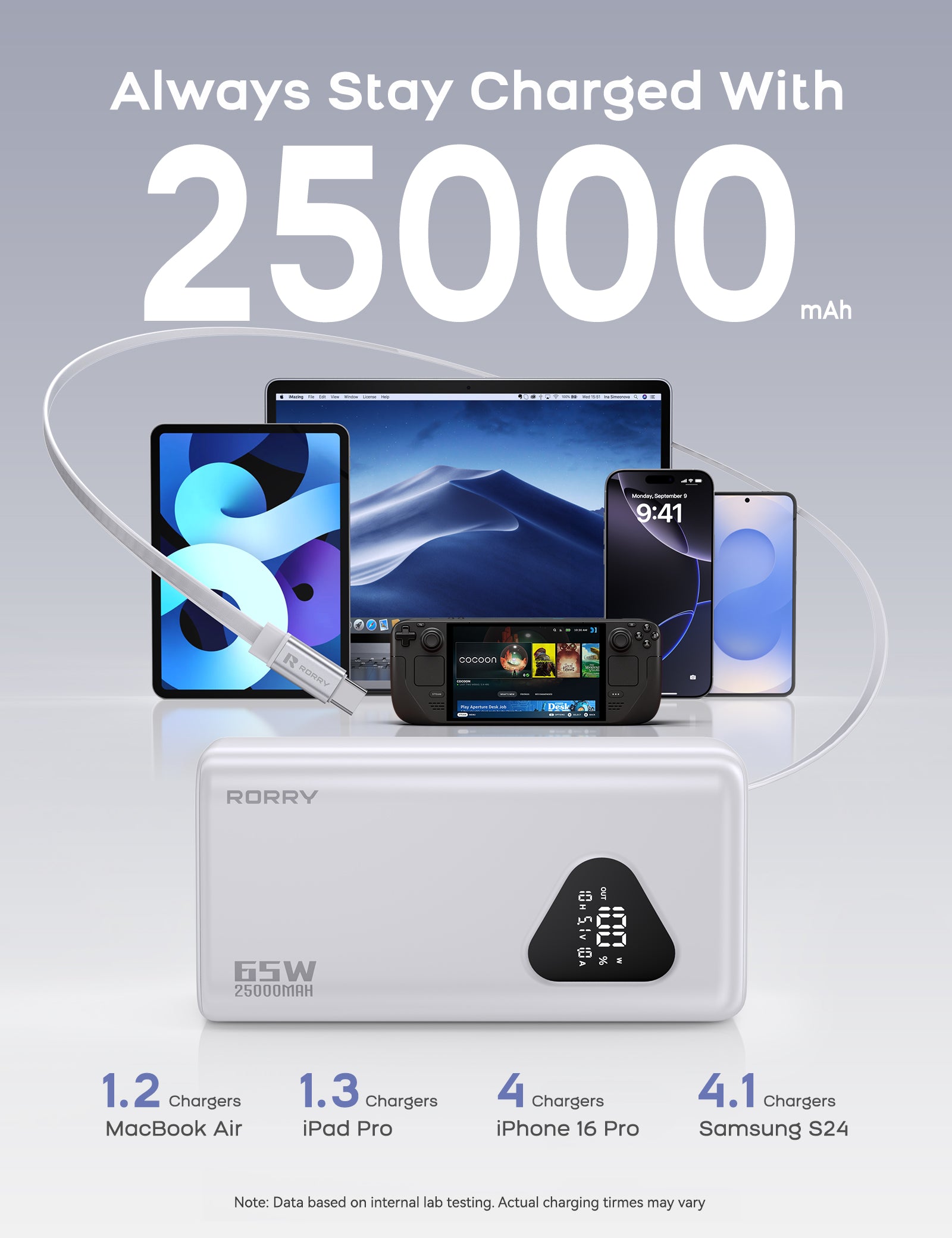 RORRY H3 25000mAh Laptop Power Bank 65W